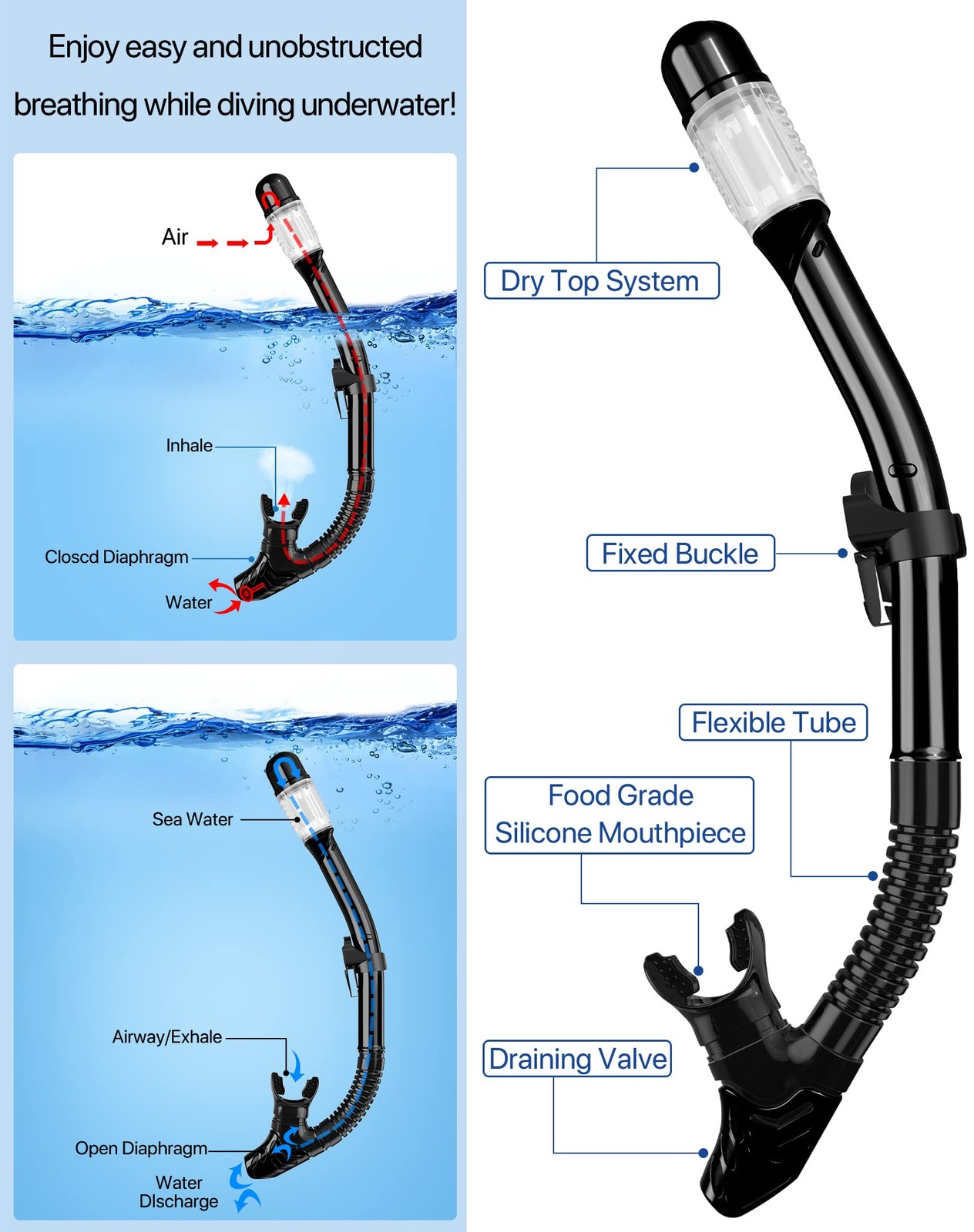Ubekezele Snorkeling Gear for Adults Men Women,4 in 1 Snorkel ML/XL, BLACK