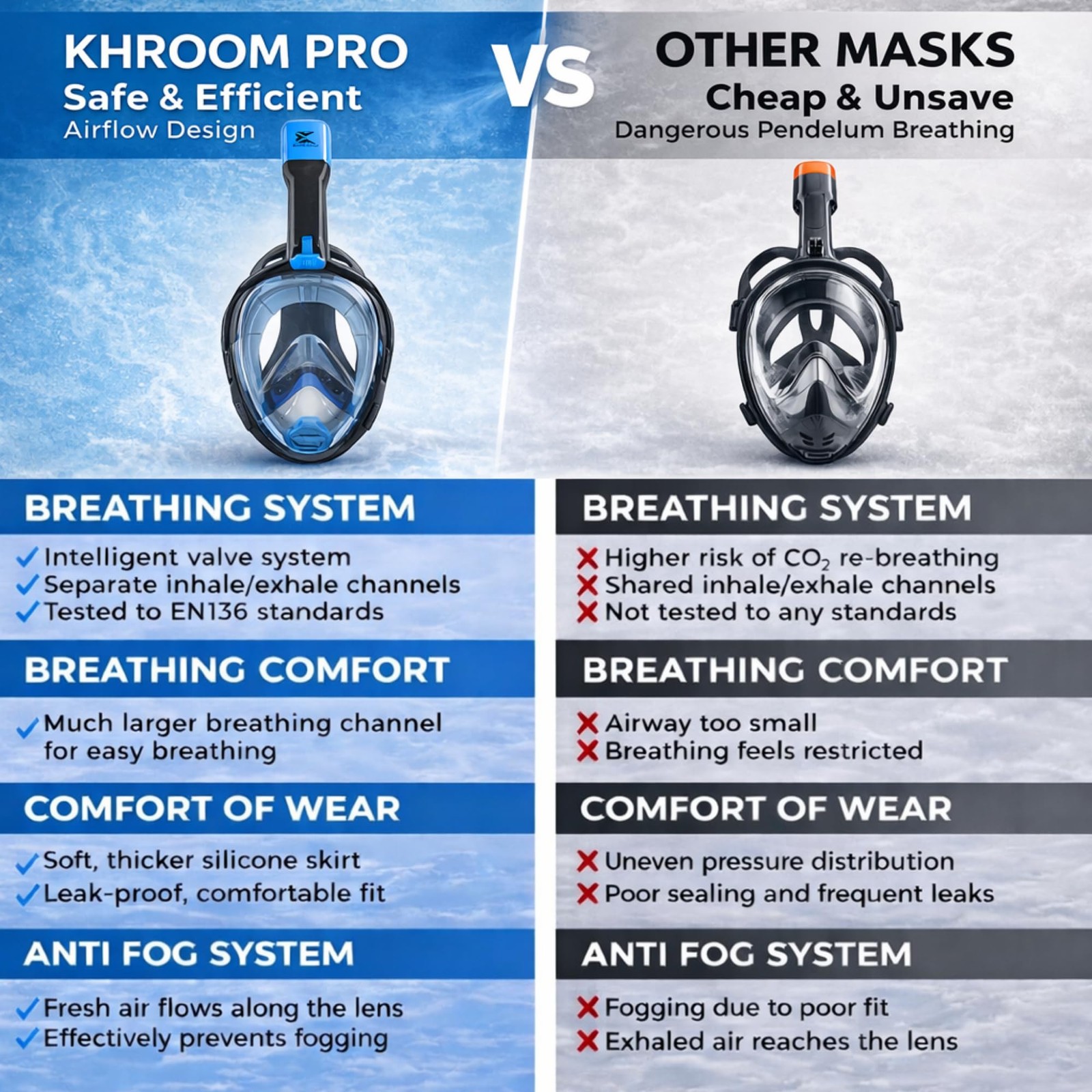 Full Face Snorkel Mask Adults | CO2-Safe Snorkeling Mask for Adults | 3X Larg…