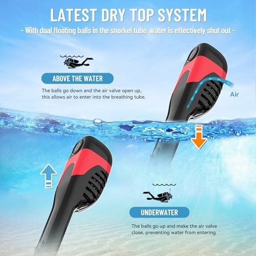 Electric Full Face Snorkel Mask for Adults, Fan-Assisted Small-Medium Black Red