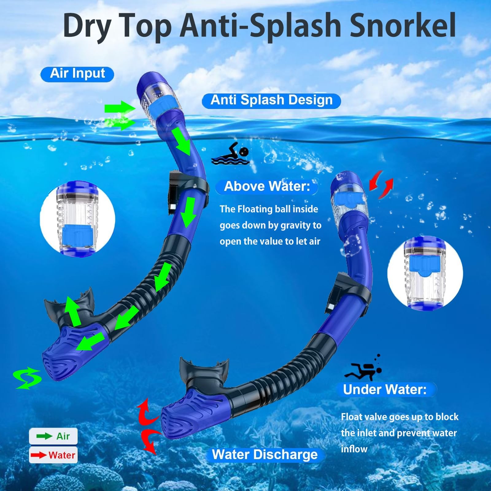 Keephigher Snorkeling Gear for Adults,Mask Fins Snorkel Small-Medium, Blue