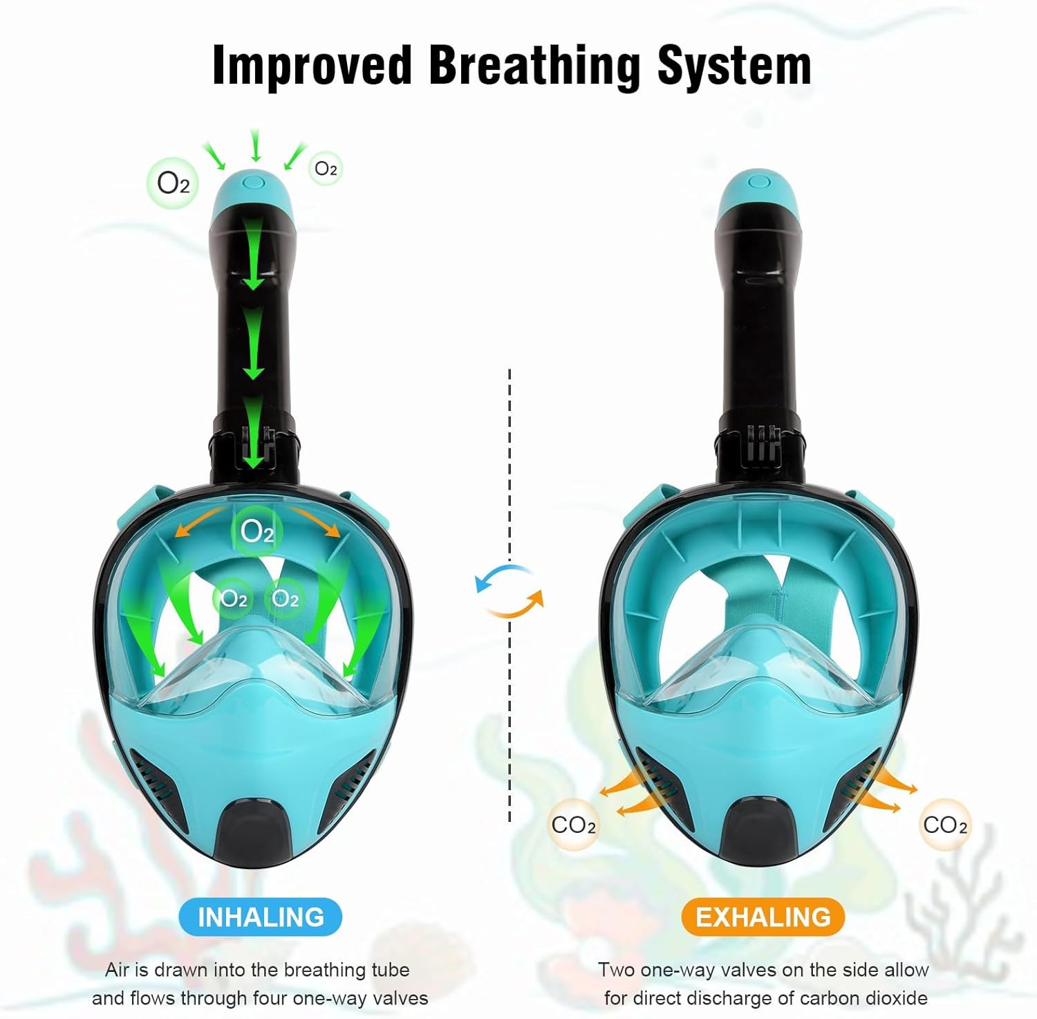 ANSUN Snorkel Mask Full Face, Snorkeling Gear for Adults SAFE C02 Size S/M