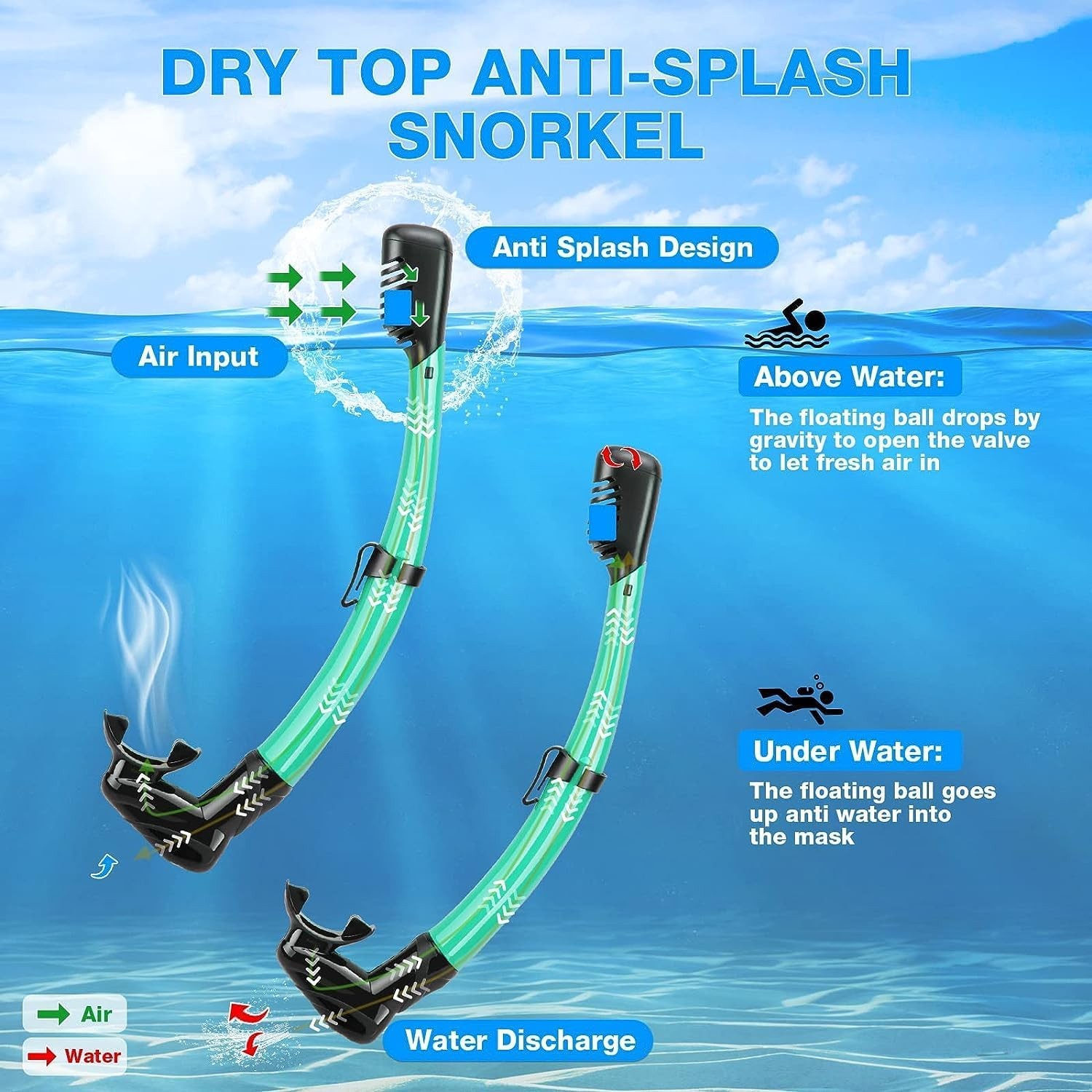 Snorkeling Gear for Adults, Dry Adult Snorkel Set HD Panoramic View Snorkel Mask