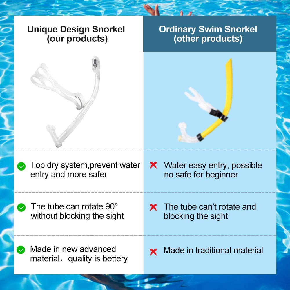 Uniswim Rotate Function Swim Snorkel for Training Swimming Front 45 cm, Clear