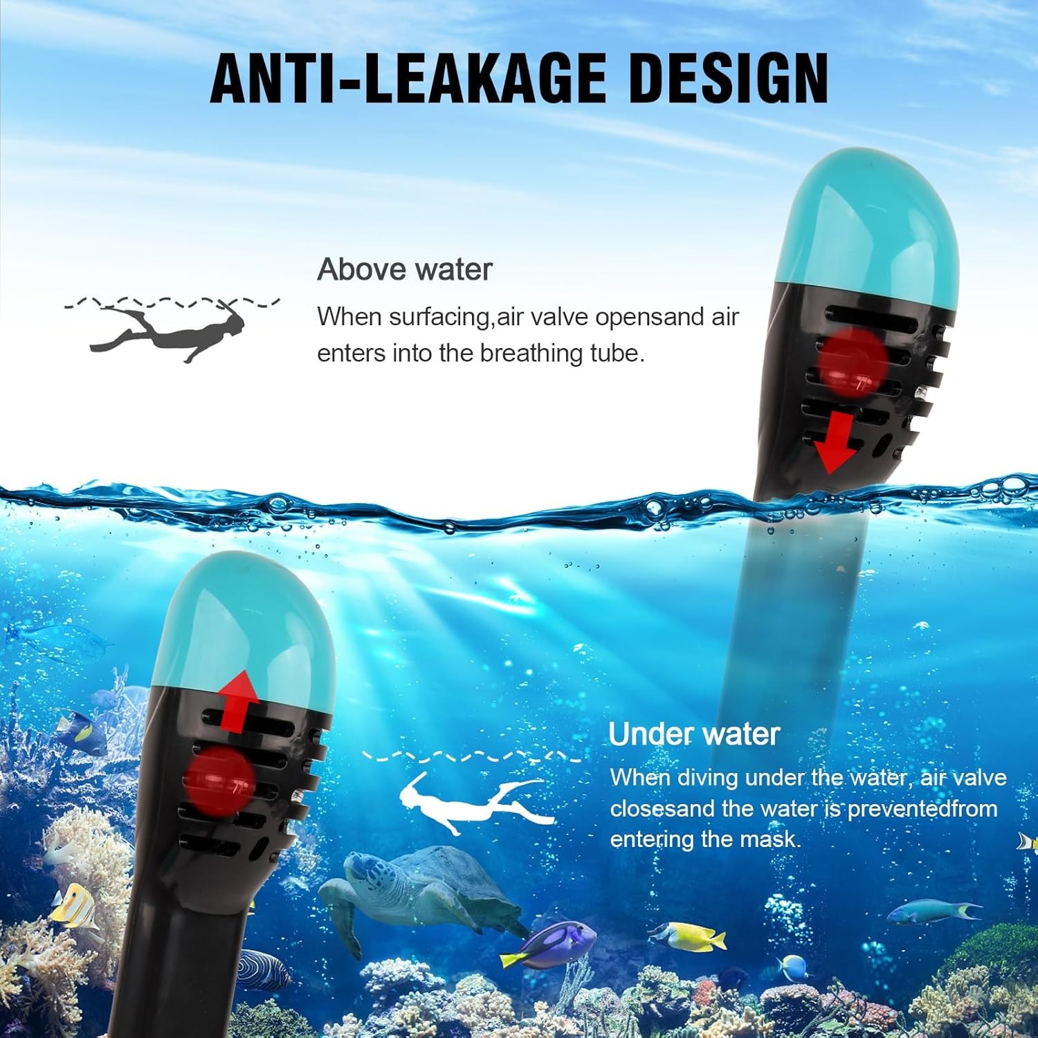 ANSUN Snorkel Mask Full Face, Snorkeling Gear for Adults SAFE C02 Size S/M