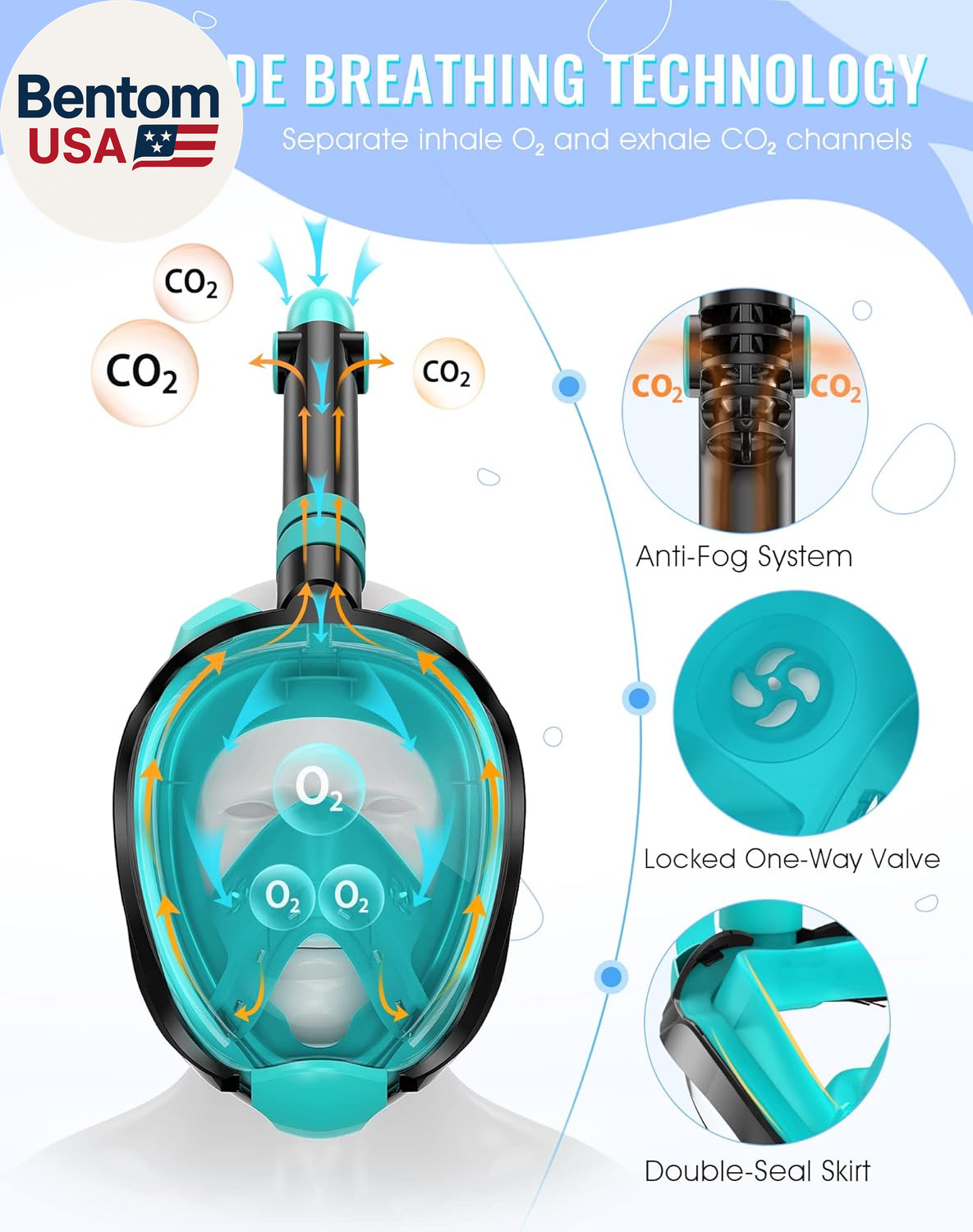 G2 Snorkeling Gear for Adults 2PCS, Full Face Snorkel Mask with Dry Top Snorkel,