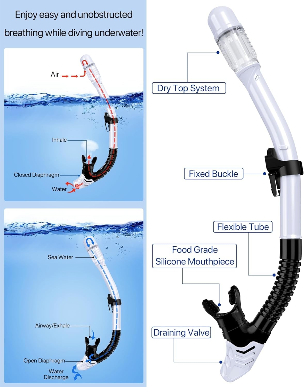 Snorkeling Gear for Adults Men Women,4 in 1 Snorkel Set with ML/XL, WHITE