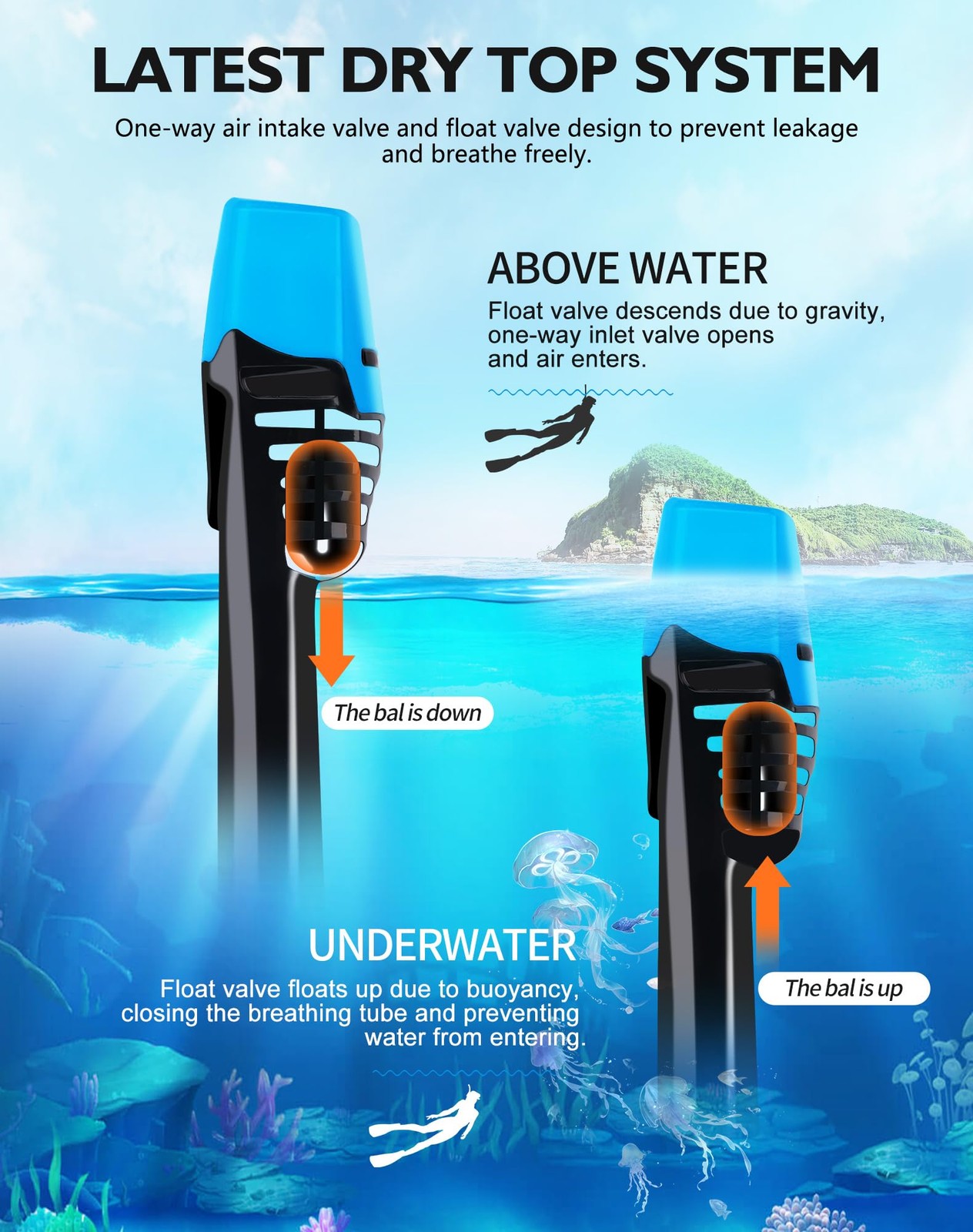 Full Face Snorkel for Adults, Snorkelling Gear with Waterproof Pouch, Unisex …