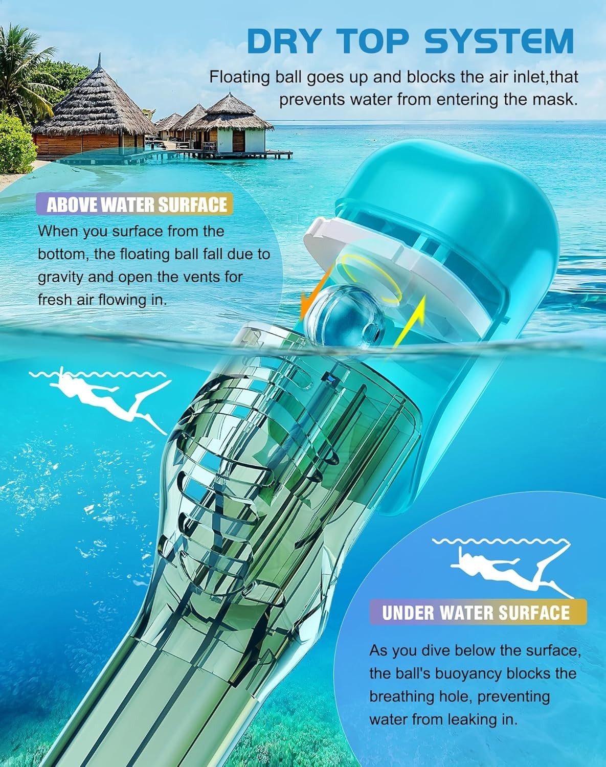 Full Face Snorkel Mask with Detachable Camera Mount
