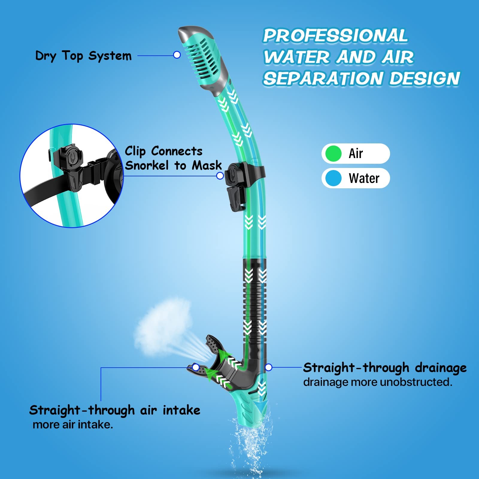 Set De Esnorkel Con Mascara Panoramica Antifog Para Adultos Estilo De Lujo