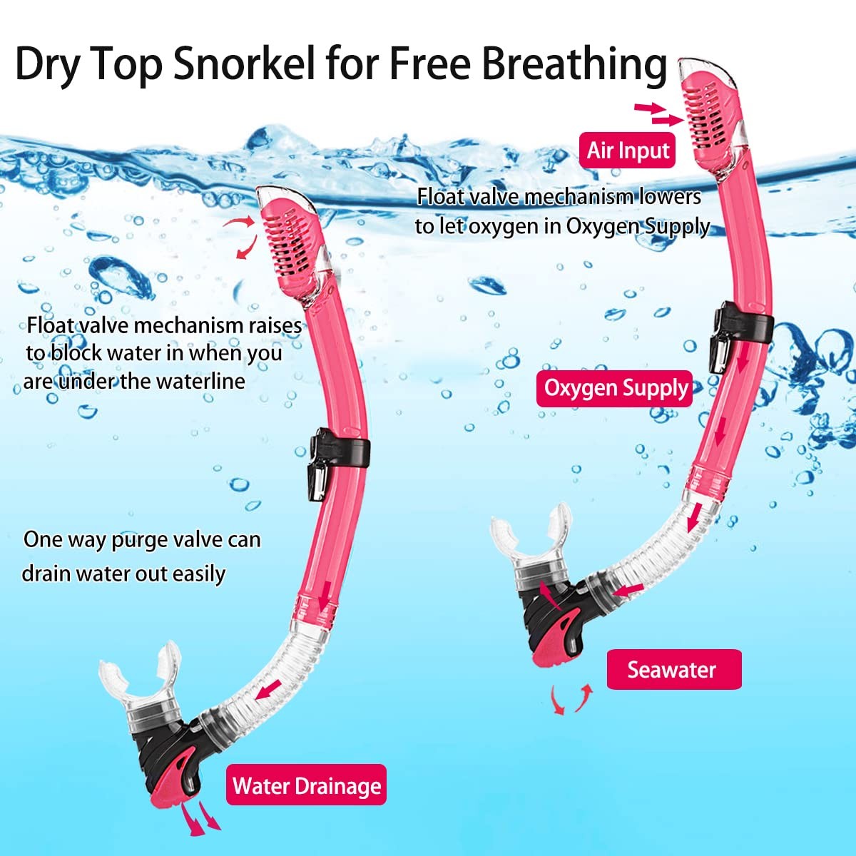 DiVLMT Snorkeling Gear for Adults with US Men 4-8.5 | Lady 6-9.5, Pink