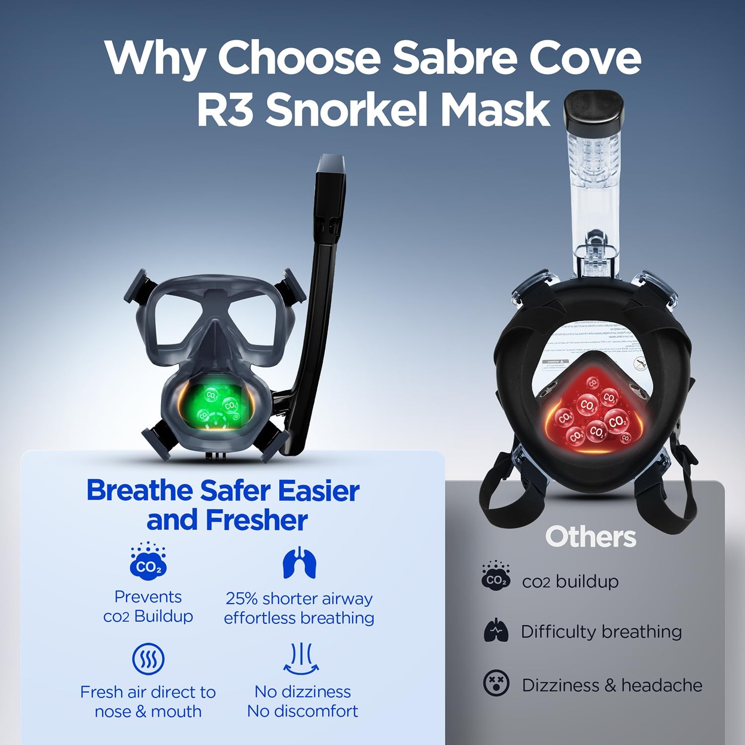 Sabre Cove Full Face Snorkel Mask For Adults Youth Snorkel Mask Ear