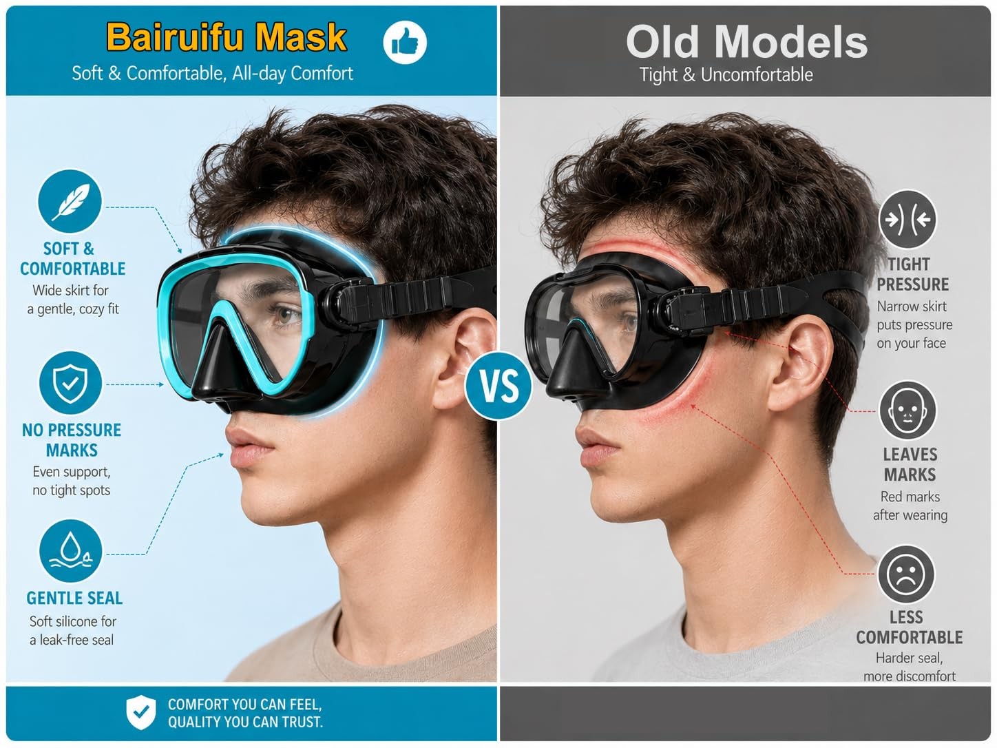 2 Packs Dry Snorkel Set Snorkeling Gear for Adults Scuba Diving Swimming Glas…