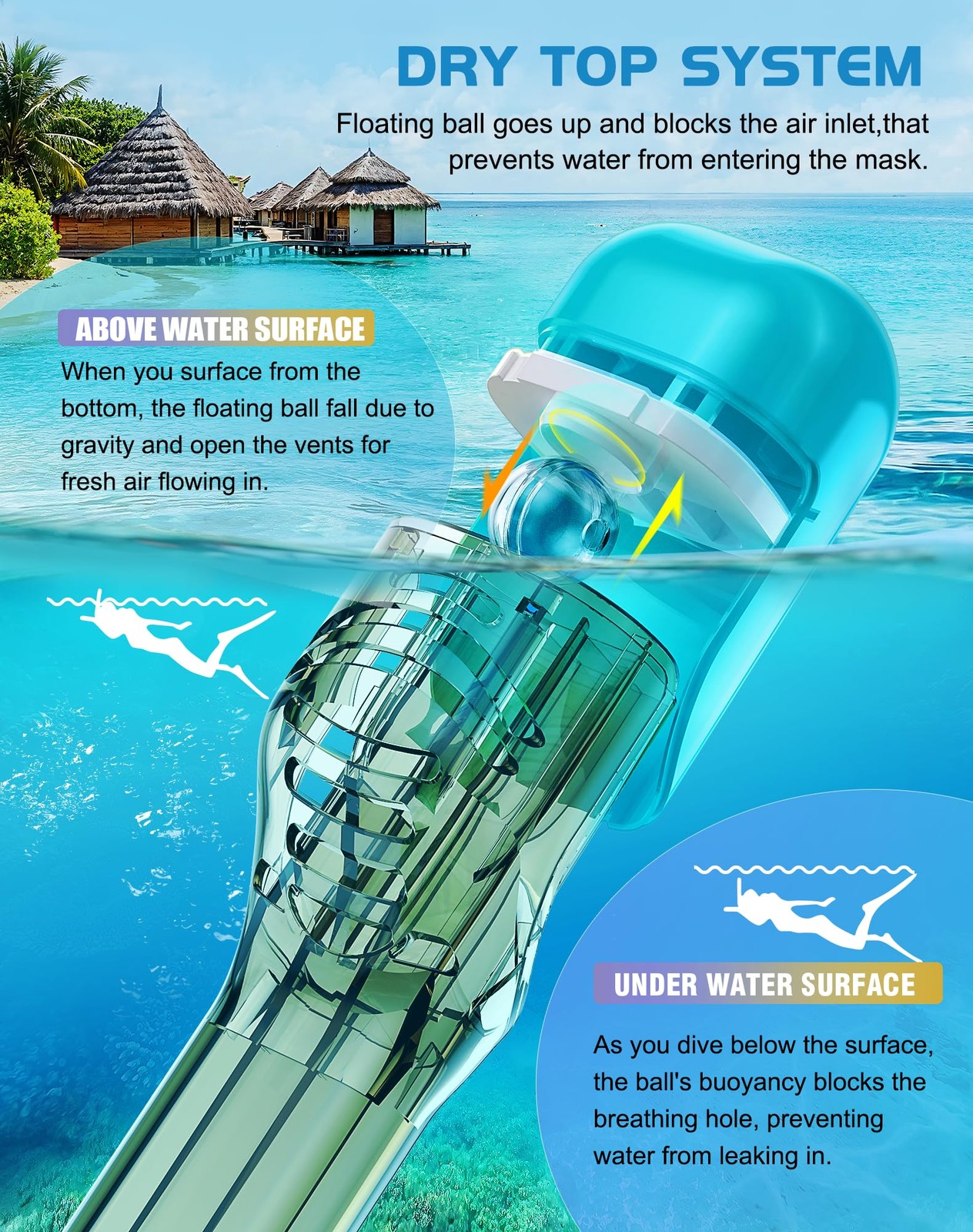 Greatever Full Face Snorkel Mask, Large-X-Large, 2 Pack – Cerulean Blue+Green
