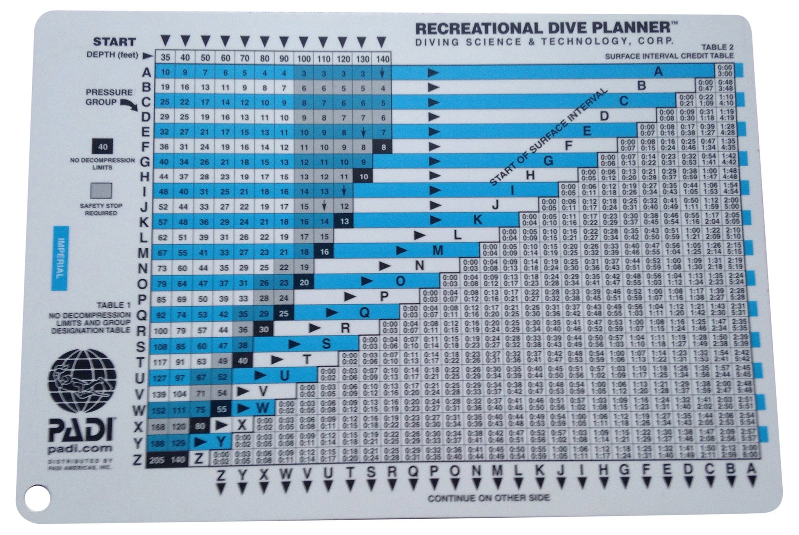 Rdp Table with Instructions