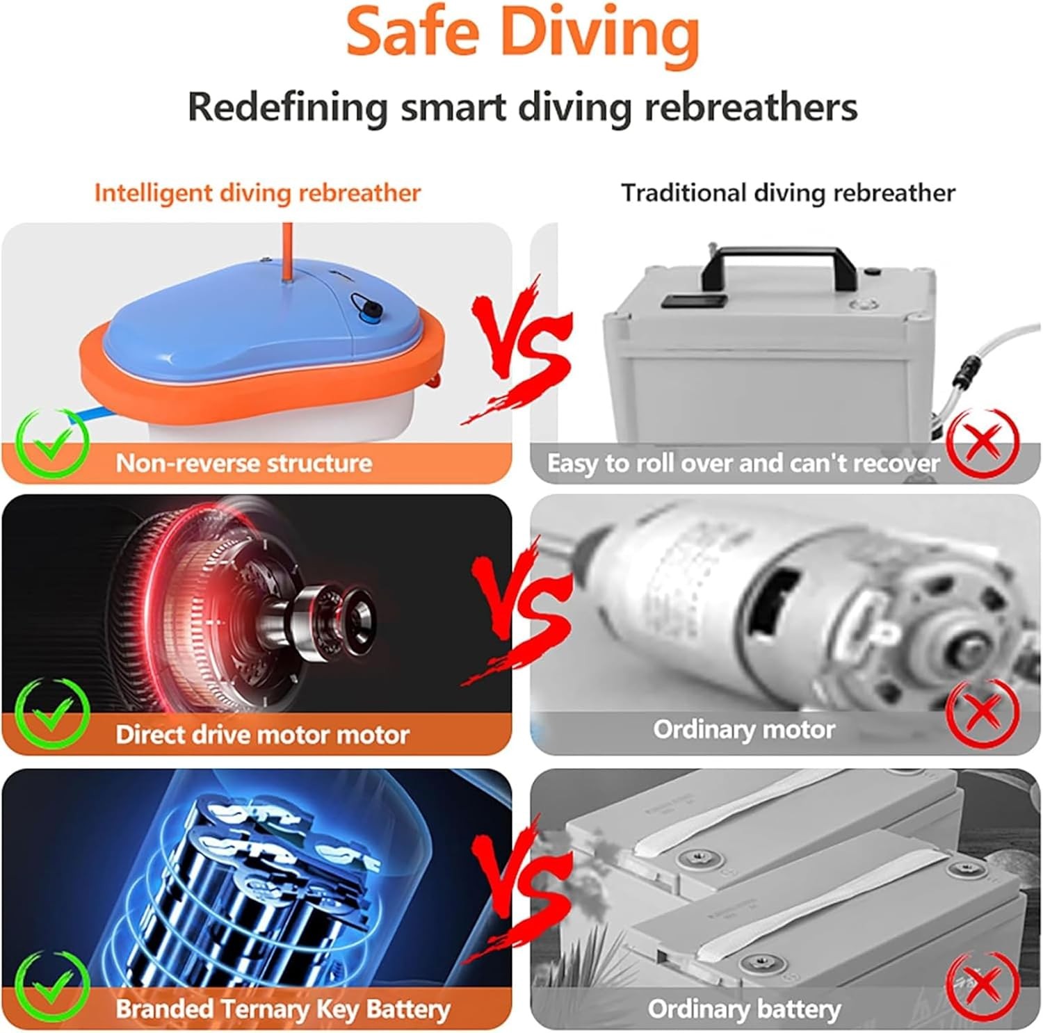 GOYOJO Diving Ventilator Rechargeable Scuba Diving System for Diving Fishing Q5