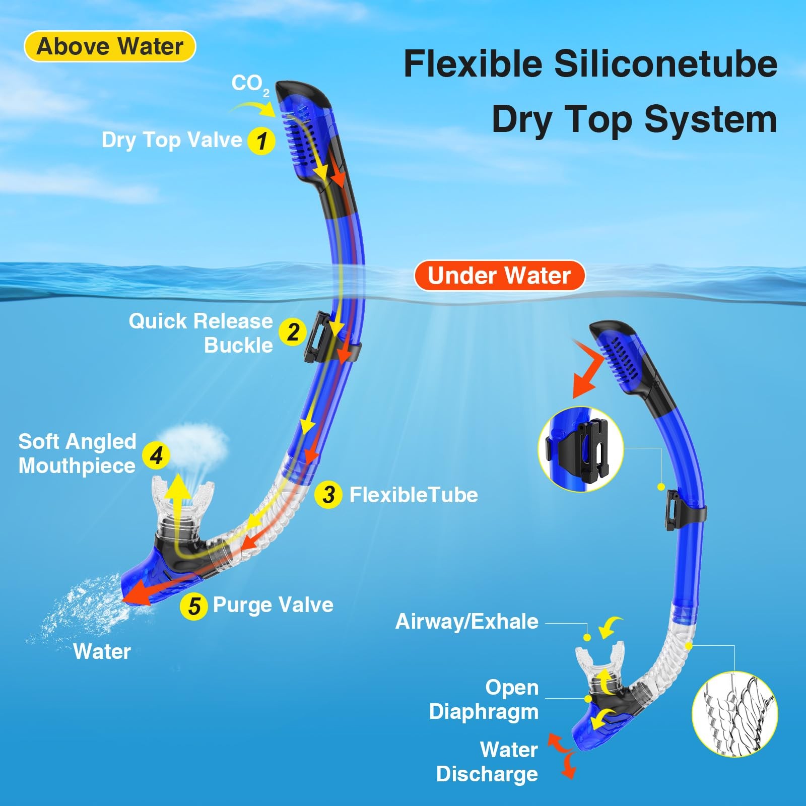 Snorkeling Gear for Adults, Snorkel Mask With Mirrored Tempered Glass Lens 18…