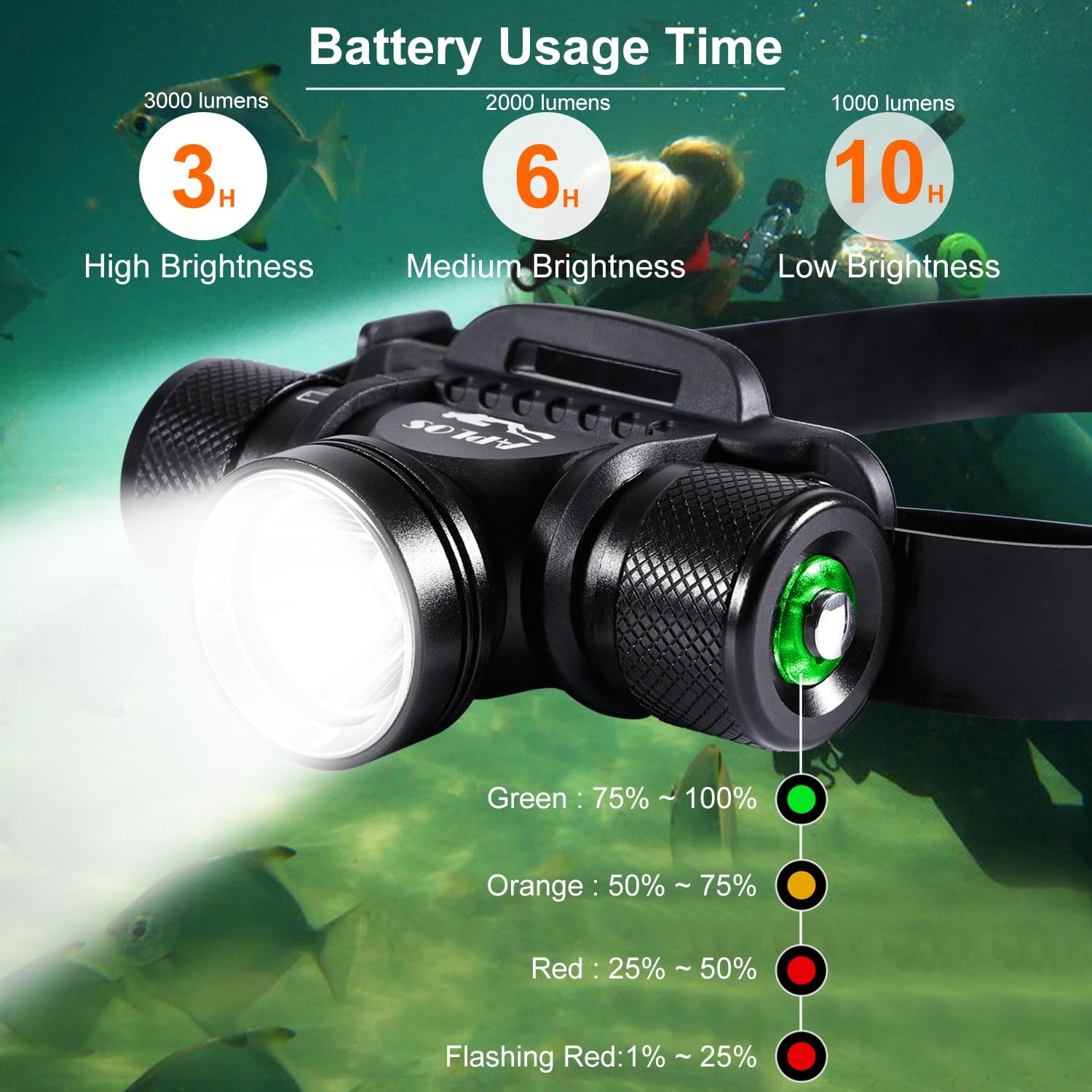 APLOS HP900 Diving Headlamp Rechargeable – H900 3000 LM Dive Headlamp, Black