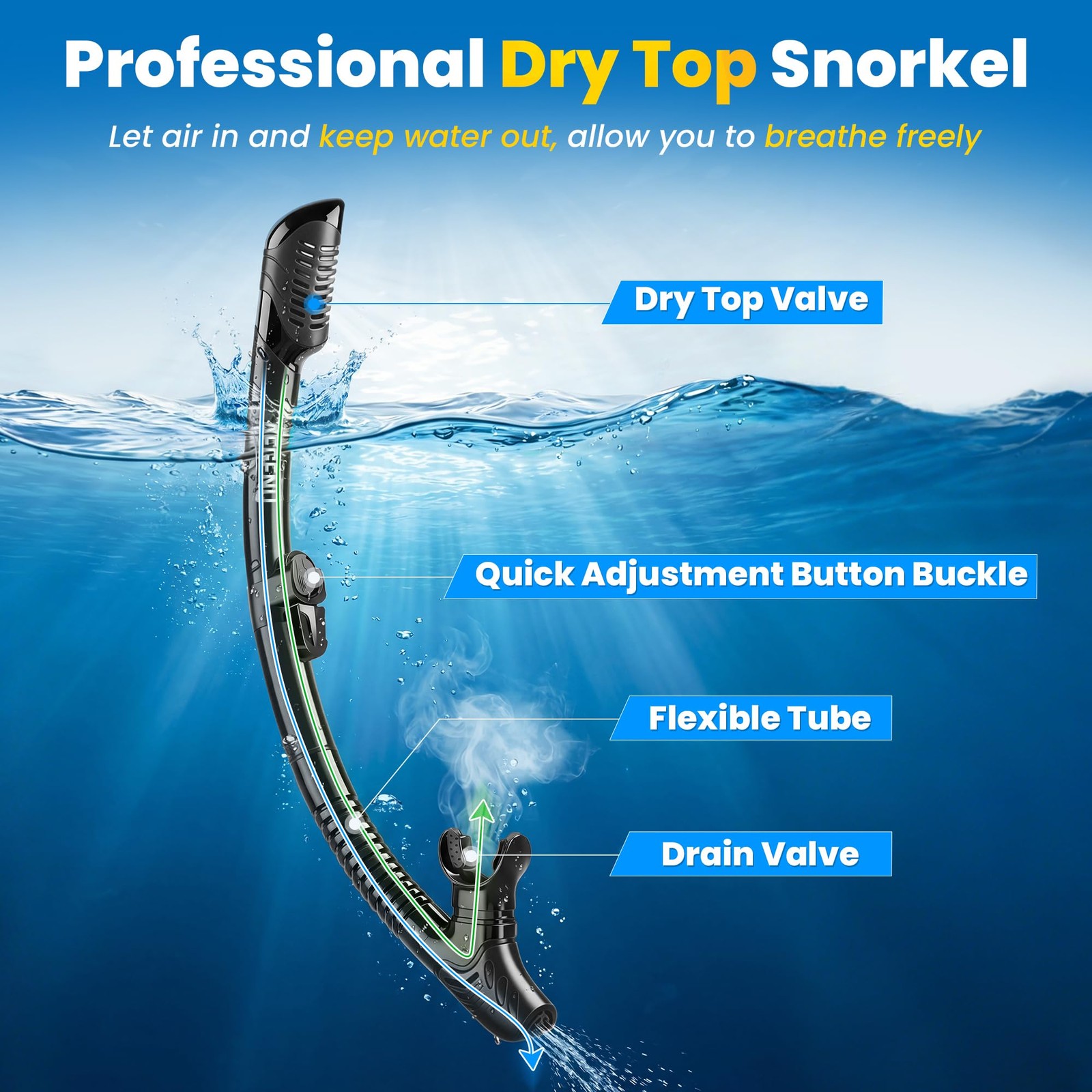 Snorkeling Gear Set for Adult Youth – Snorkel Diving Mask with Top Dry Value …