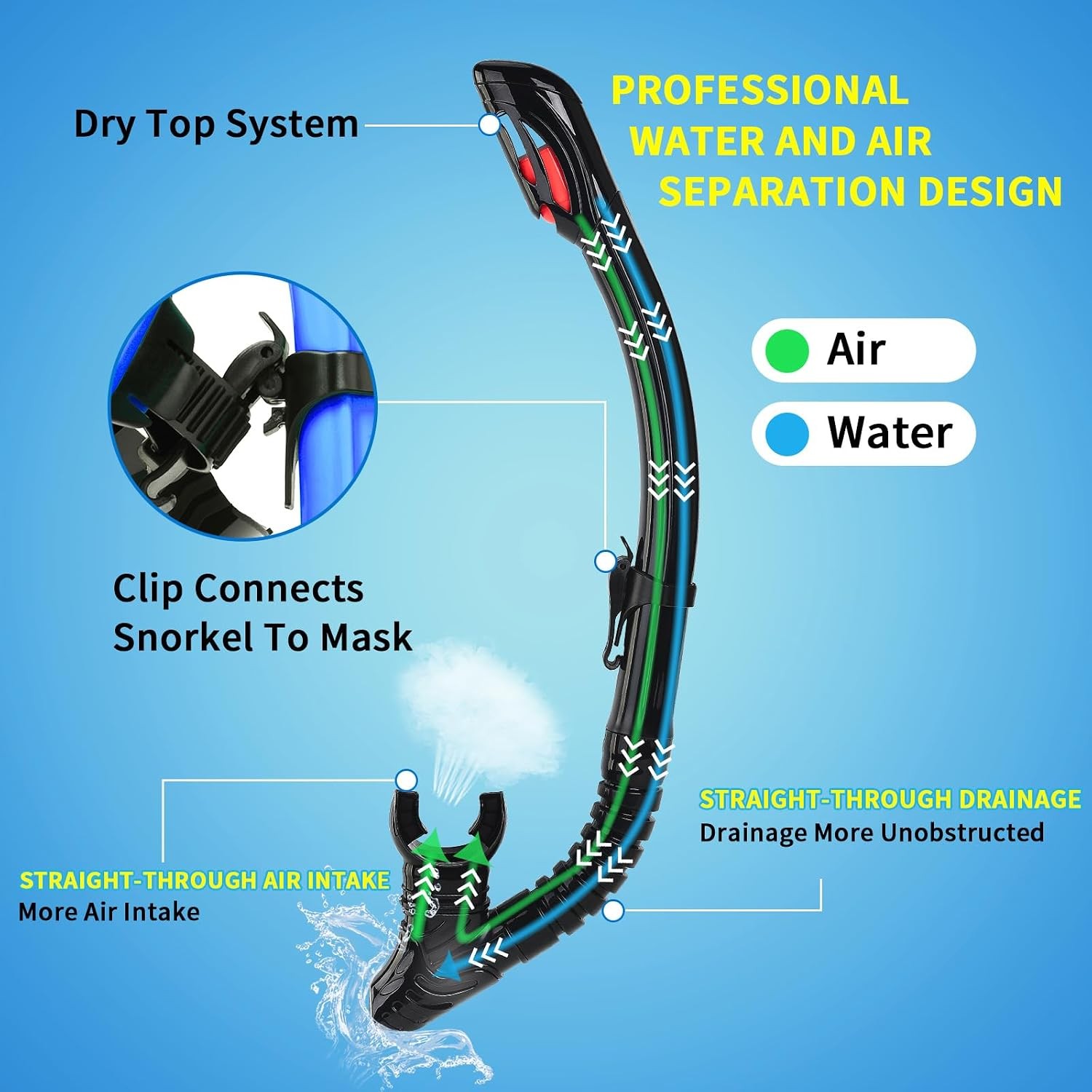 Nearsighted Snorkeling Gear for Adults Youth, Professional Shortsighted Full Dry