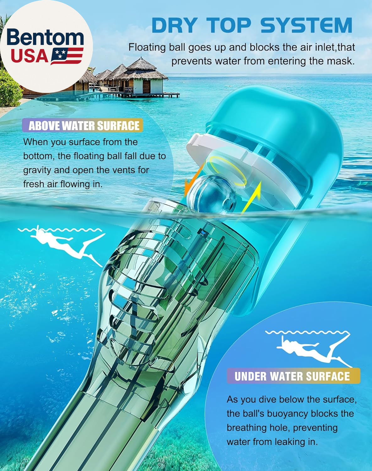 Full Face Snorkel Mask, Snorkeling Gear for Adults with Latest Dry Top Breathing