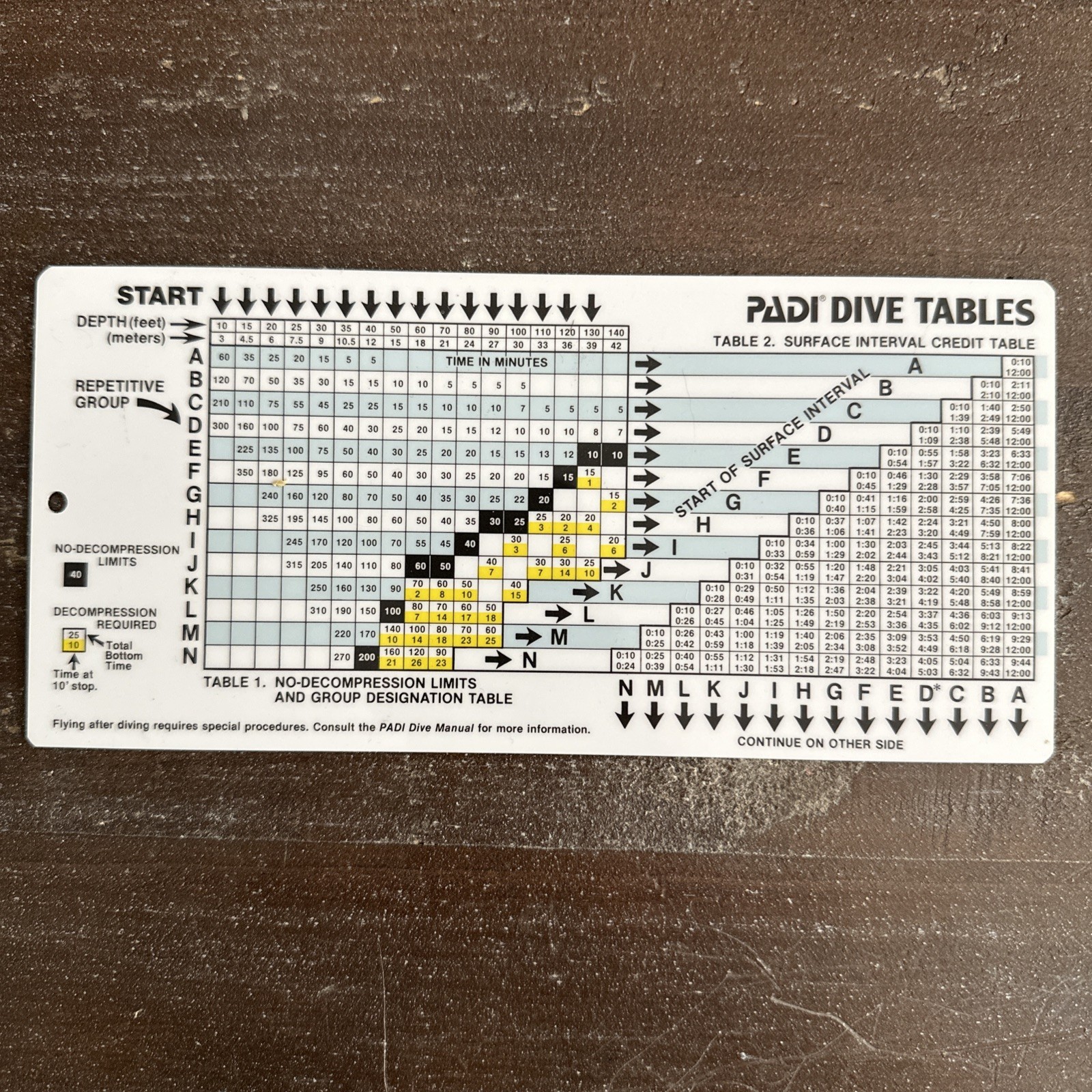 PADI DIVE TABLES – 1981 Plastic Waterproof – Free Shipping