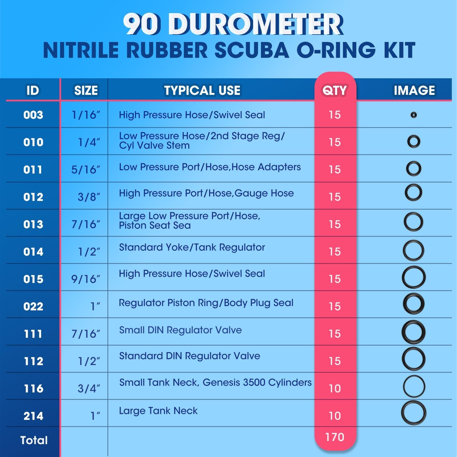 170 Pcs Scuba O Ring Kit, FKM90 Diving O-Rings & Stainless Steel Pick Set for Ta