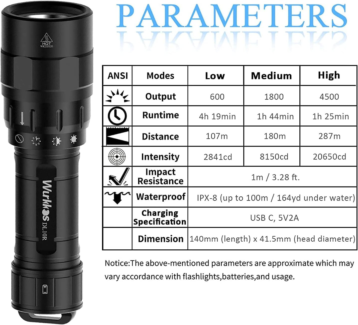 DL10R Dive Light, 4500 Lumens Super Bright Scuba Diving Flashlight, Type C Recha