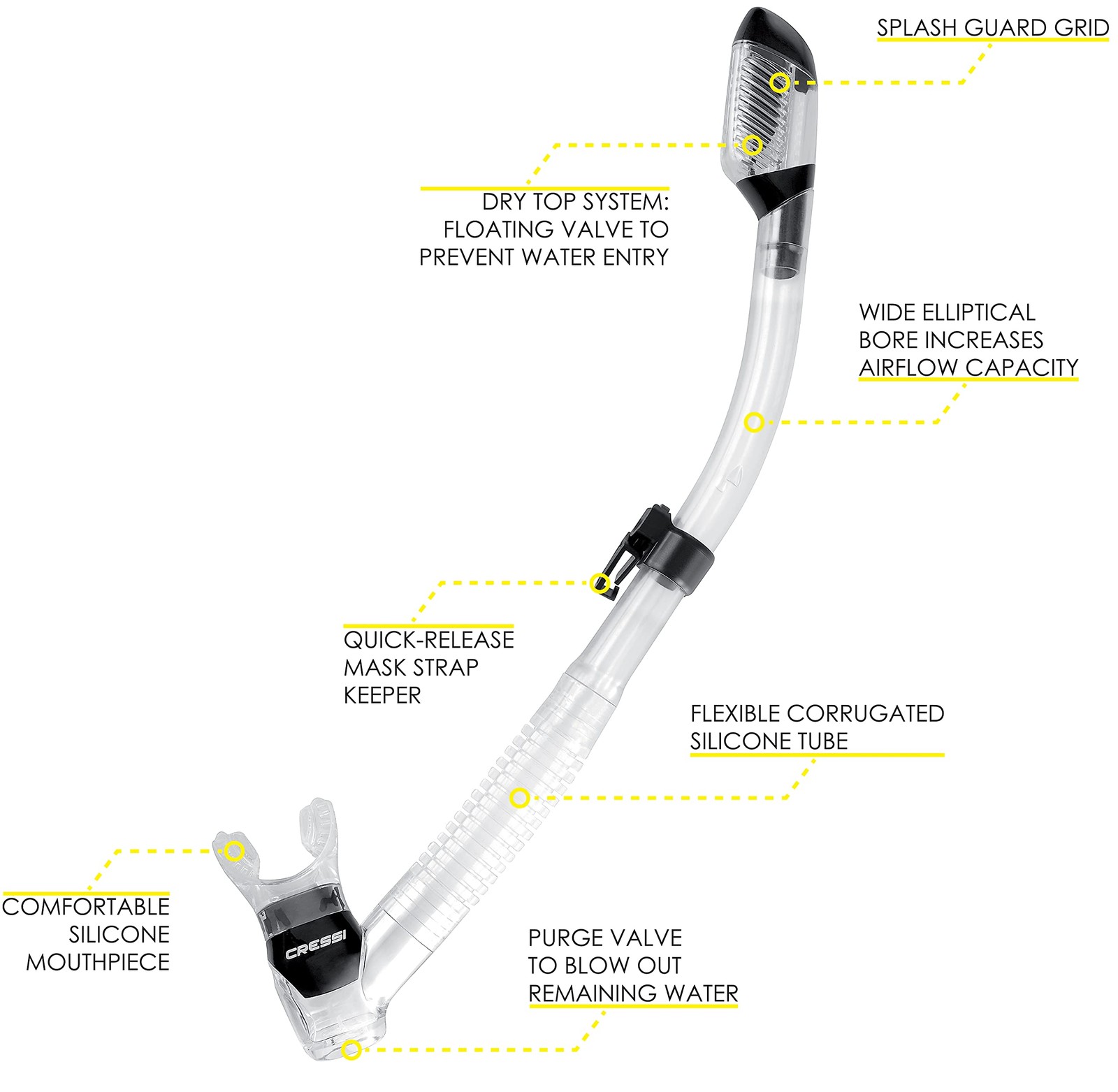 Supernova Dry Dry Snorkels, Clear/Black [Duplicate]