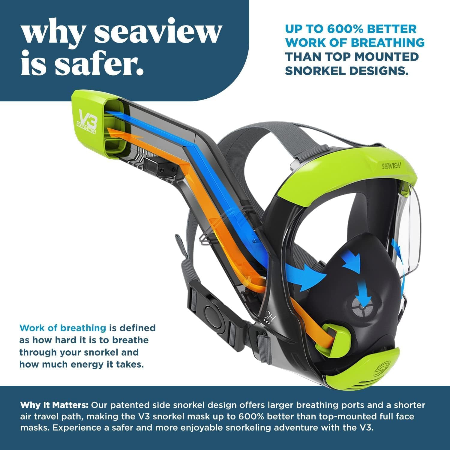 V3 Full Face Snorkel Mask Adult- the V3 Is the Perfect Snorkeling Gear for Adult