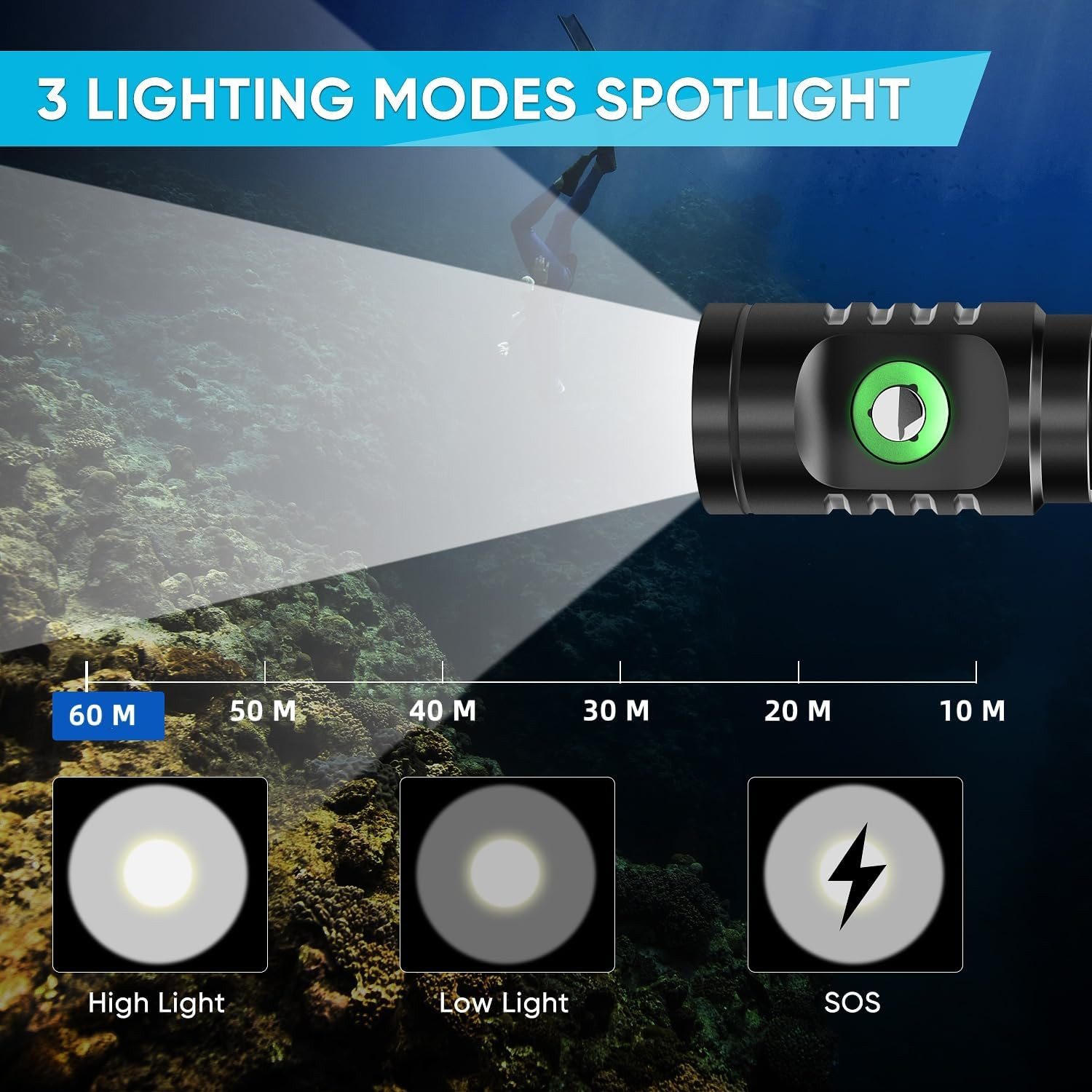 WINDFIRE Dive Light Scuba Diving Flashlight Dive Torch Rechargeable, 3 Modes Und