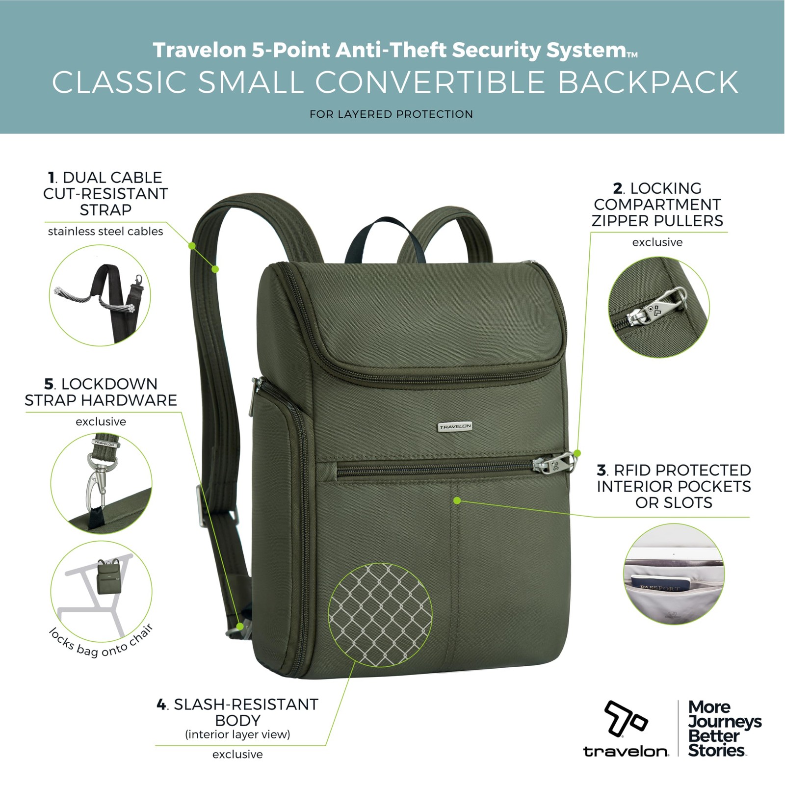 Travelon Anti-Theft Classic Small Convertible Backpack One Size, Green