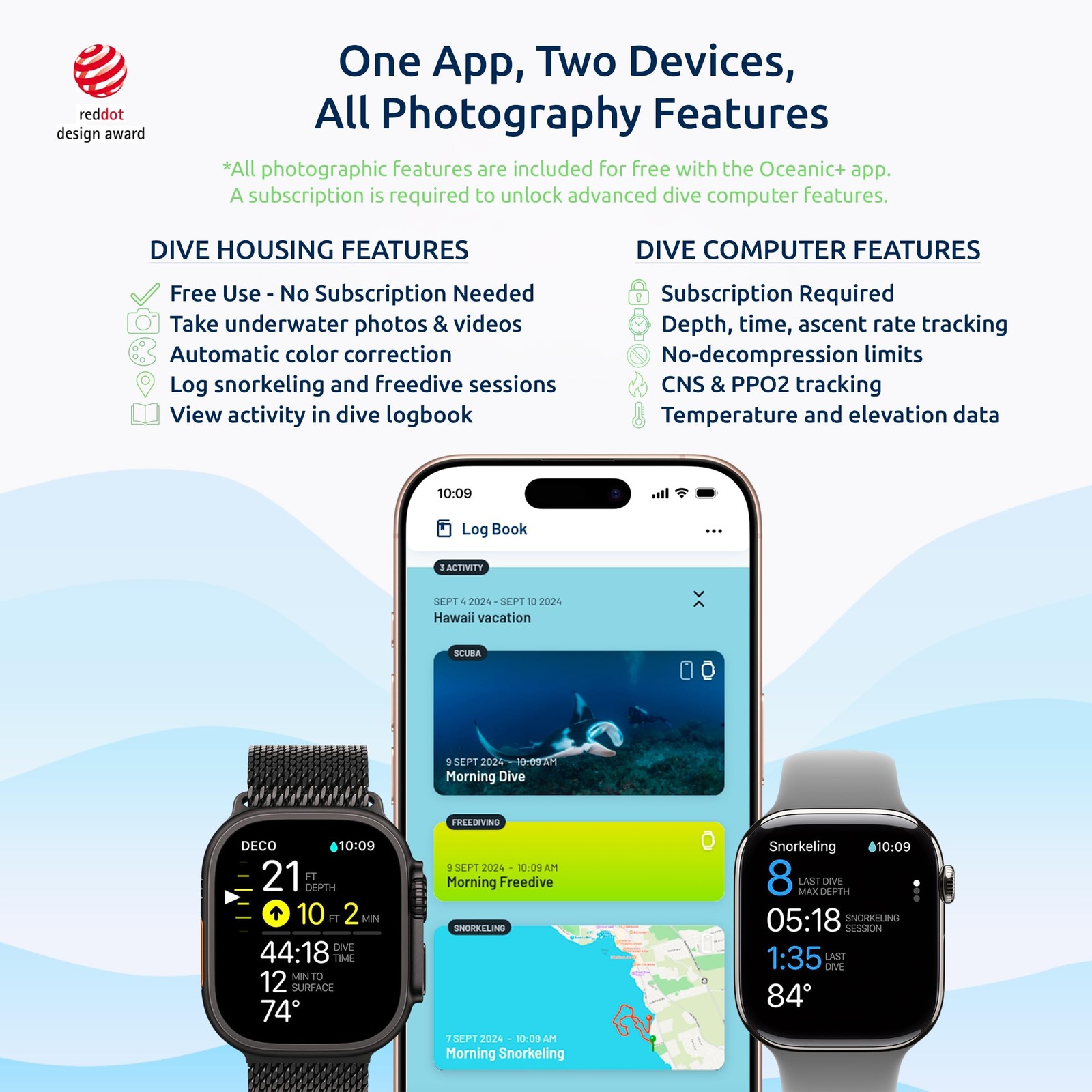 OCEANIC+ iPhone Waterproof Case for Snorkeling & Diving, Turn Your iPhone int…