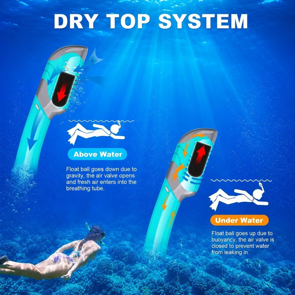 Snorkeling Gear for Adults, Snorkel Mask Adult Snorkel Set, Anti-Fog Scuba Divin