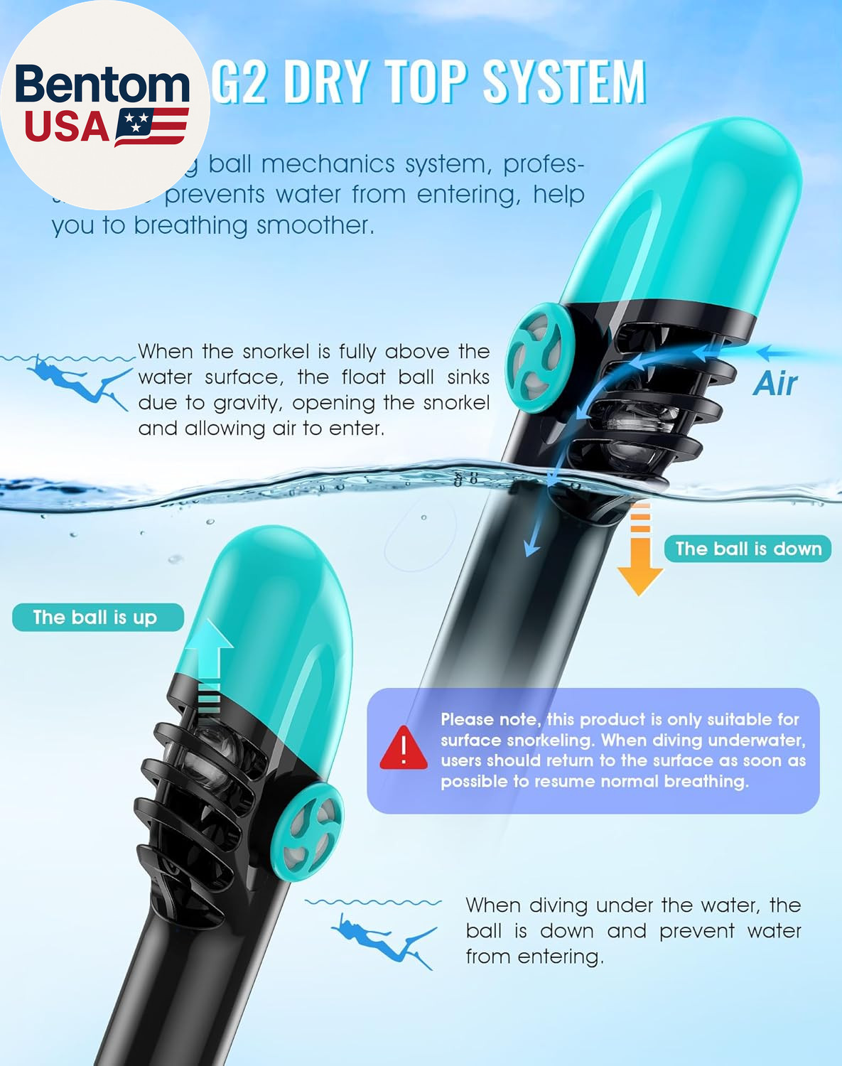 G2 Snorkeling Gear for Adults 2PCS, Full Face Snorkel Mask with Dry Top Snorkel,