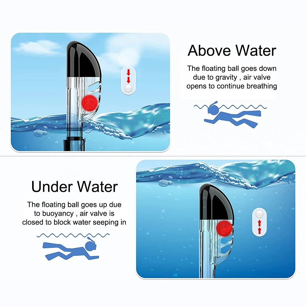 XIAOTREE Watersports Pro Dry Snorkel Set, Anti Fog Panoramic Face Mask