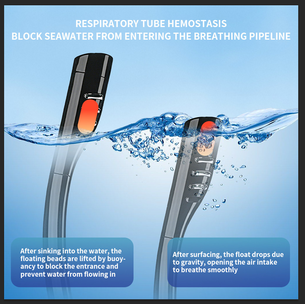 180° Panoramic Full-Face Snorkeling Mask, Full Dry Water Stop Valve, Anti-Fog