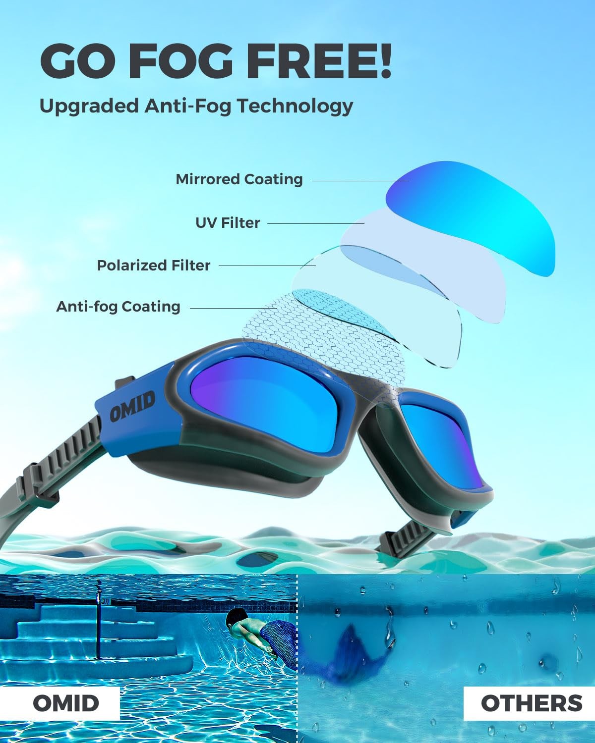 OMID Swim Goggles, P2 Polarized One Size, A0-black Blue Frame Lens