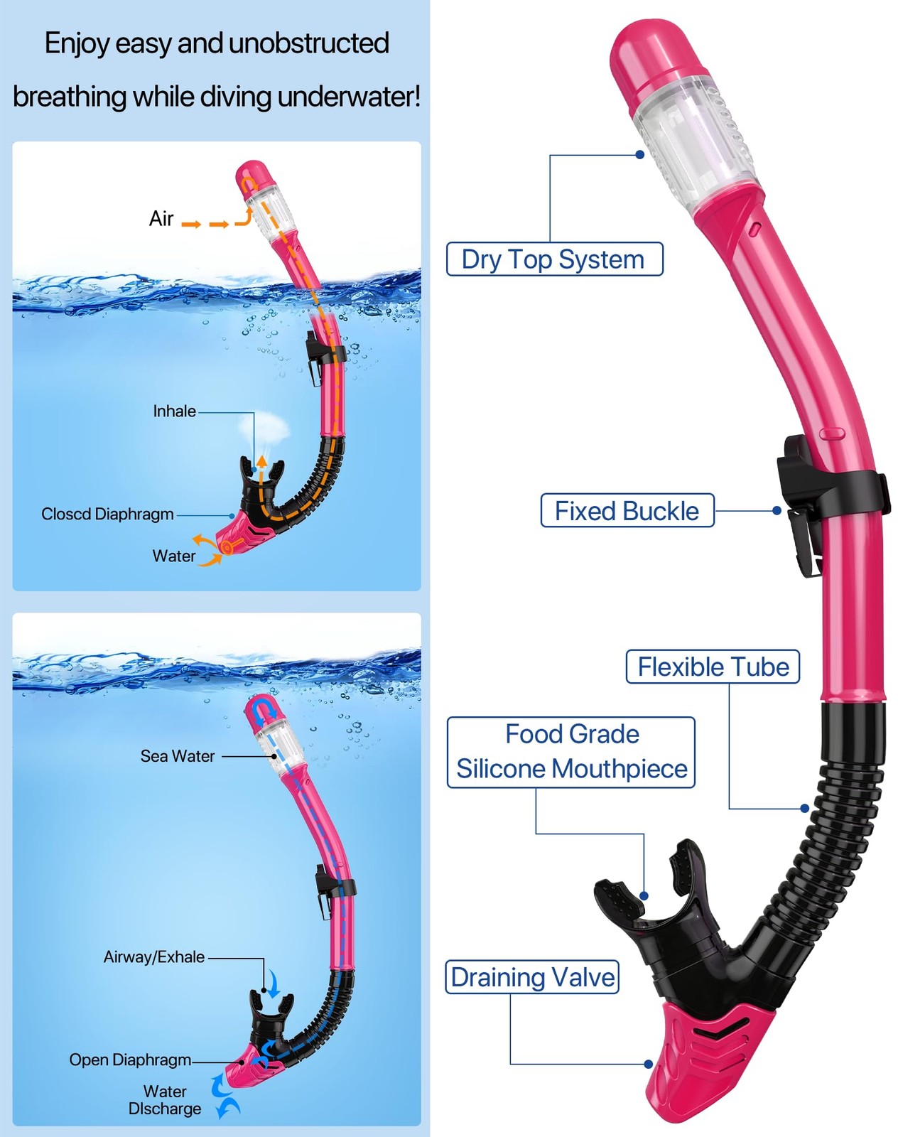 Ubekezele Snorkeling Gear for Adults Men Women,4 in 1 Snorkel Set with Panora…