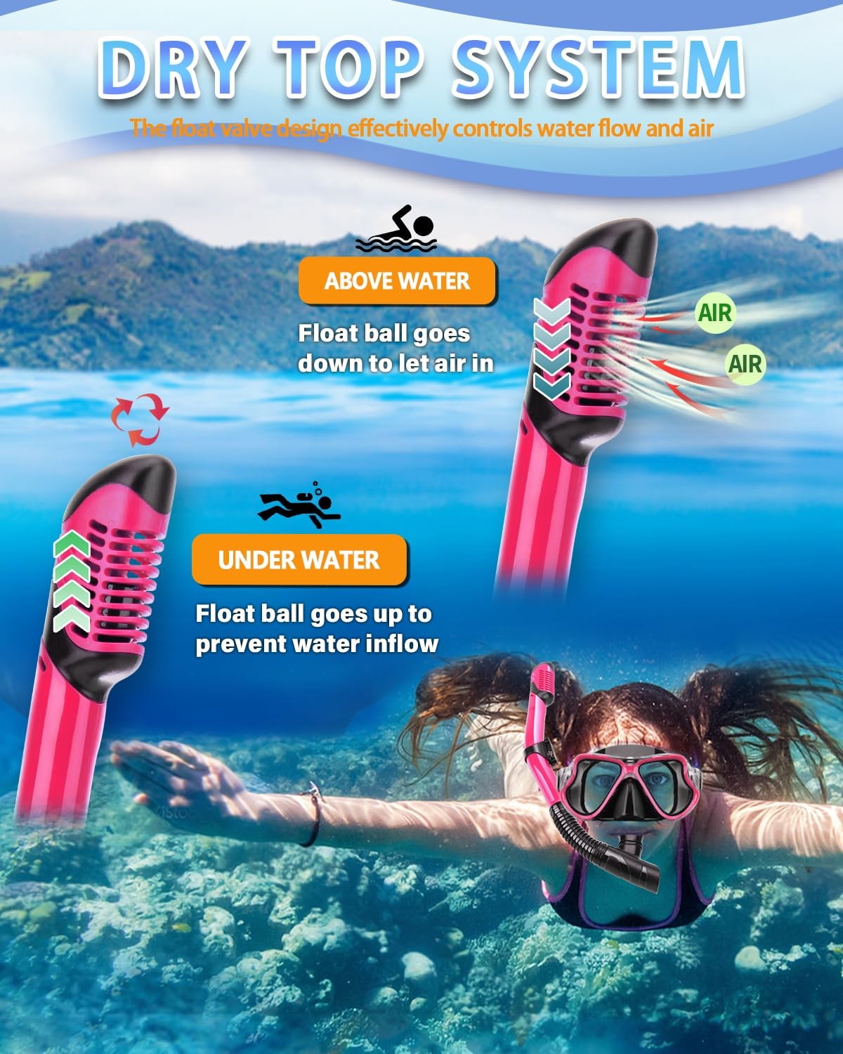PIYAZI Snorkeling Gear for Adults Kids, Dry Set, Adults, Pink