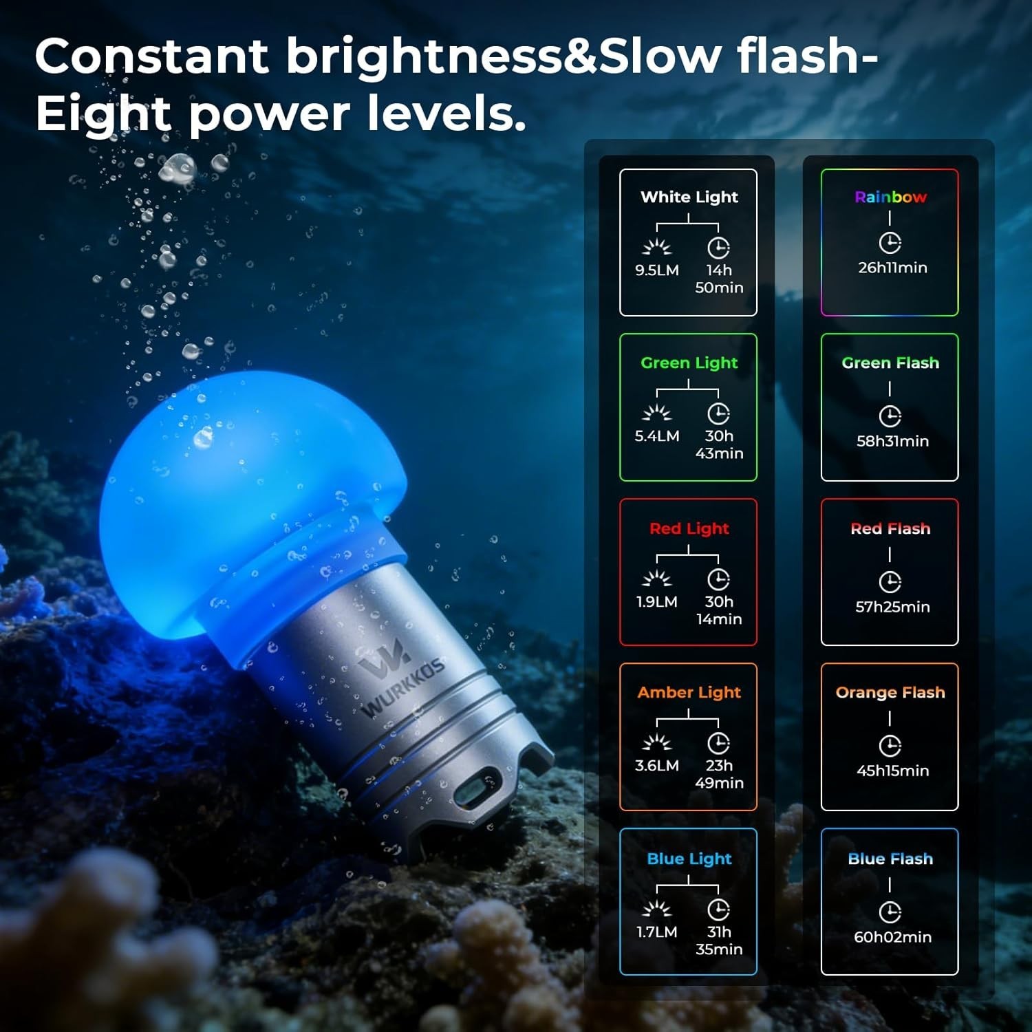 Wurkkos DL04 5-Color-in-1 Mini Diving Beacon Light, Rechargeable Scuba Diving
