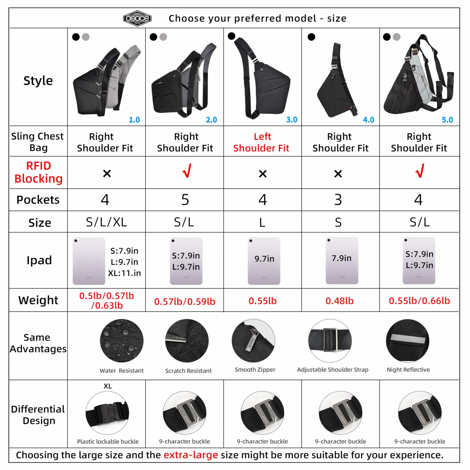 OSOCE Crossbody Sling Bag, Water-Resistant Anti Theft Chest Small, Black