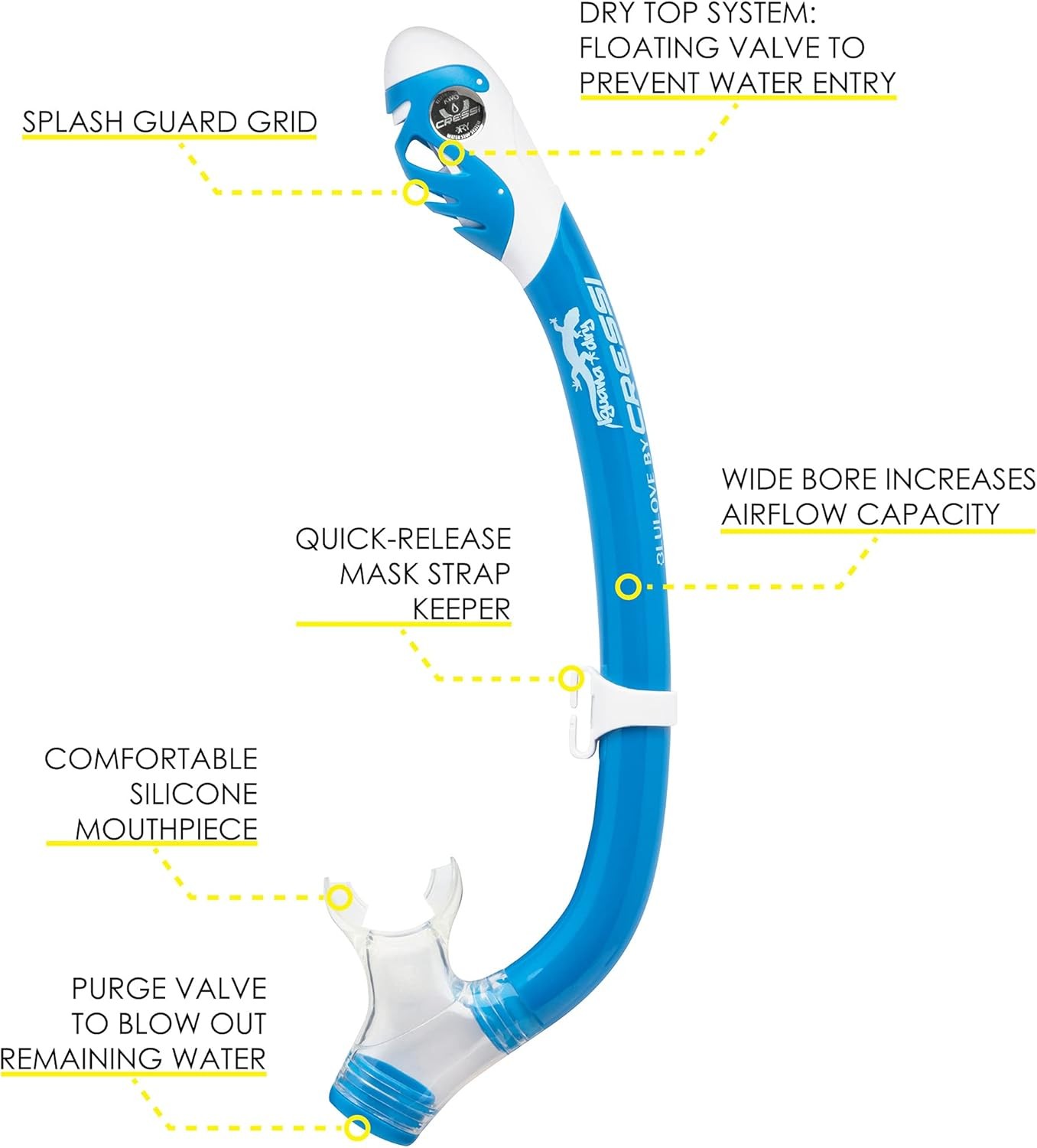 Cressi Unisex Snorkel Mask Rocks Pro Dry Set, Blue/White, Size Small/Medium