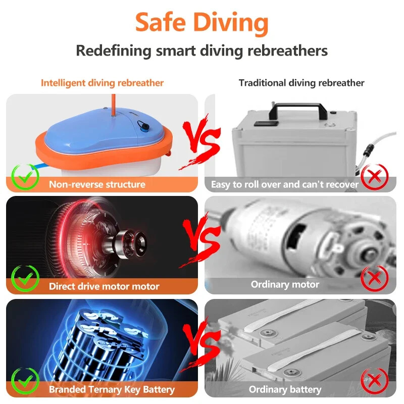 Rechargeable Scuba Dive System Scuba Diving Tank 7m Hose Diving Breathing 1Hour