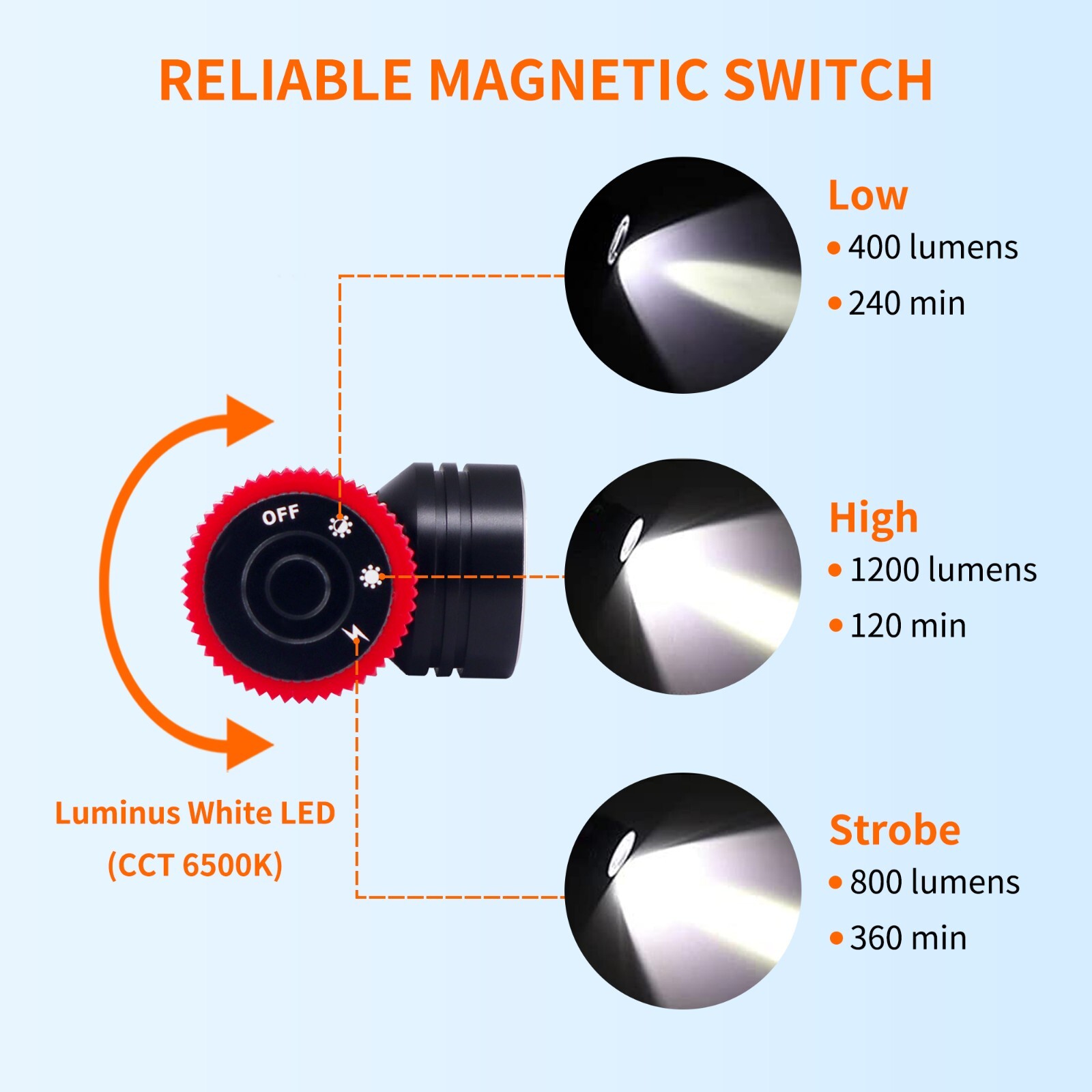 Diving Headlamp Underwater 100m Headlight LED Scuba Head Flashlight Torch Lamp