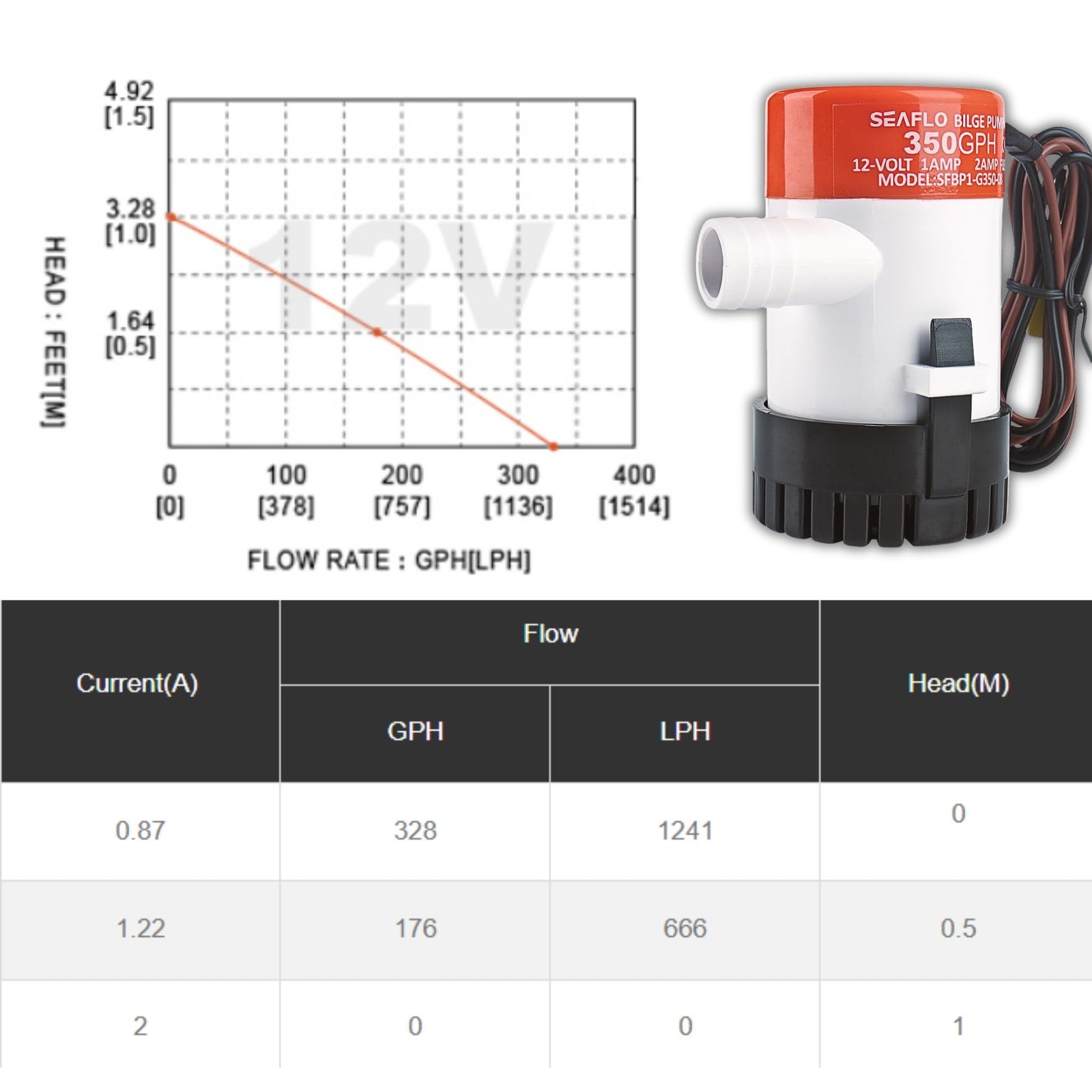 SEAFLO 01 Series 350 GPH Bilge Pump – 12V, 3/4″ Outlet, White, Orange, Black