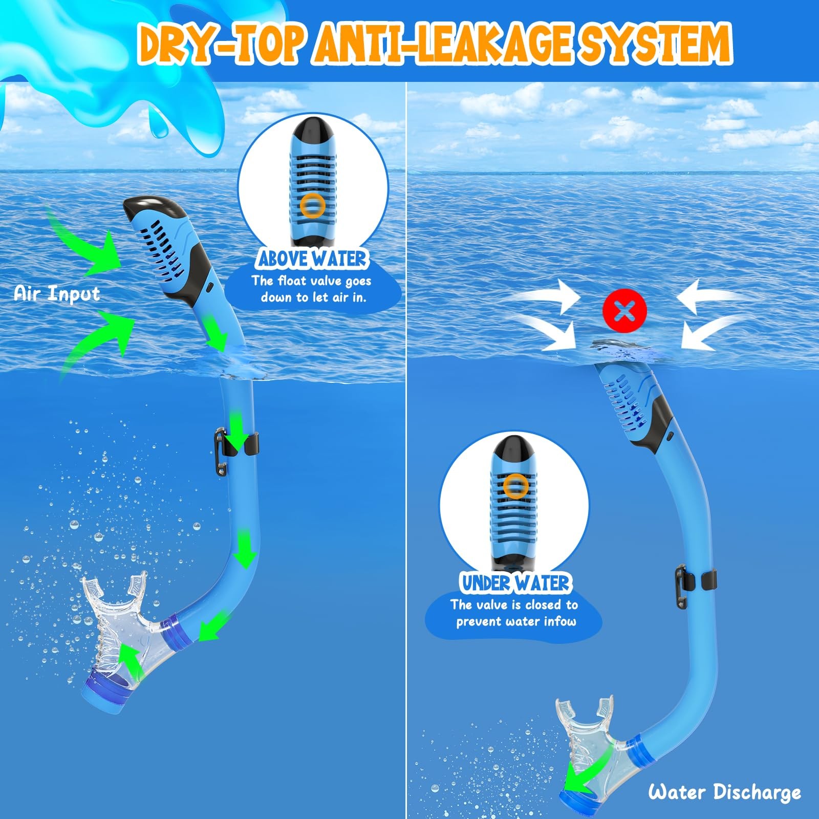 Jwintee Snorkel Set, Dry Top Snorkeling Gear for Kids, Blue+Green(2 Pack)