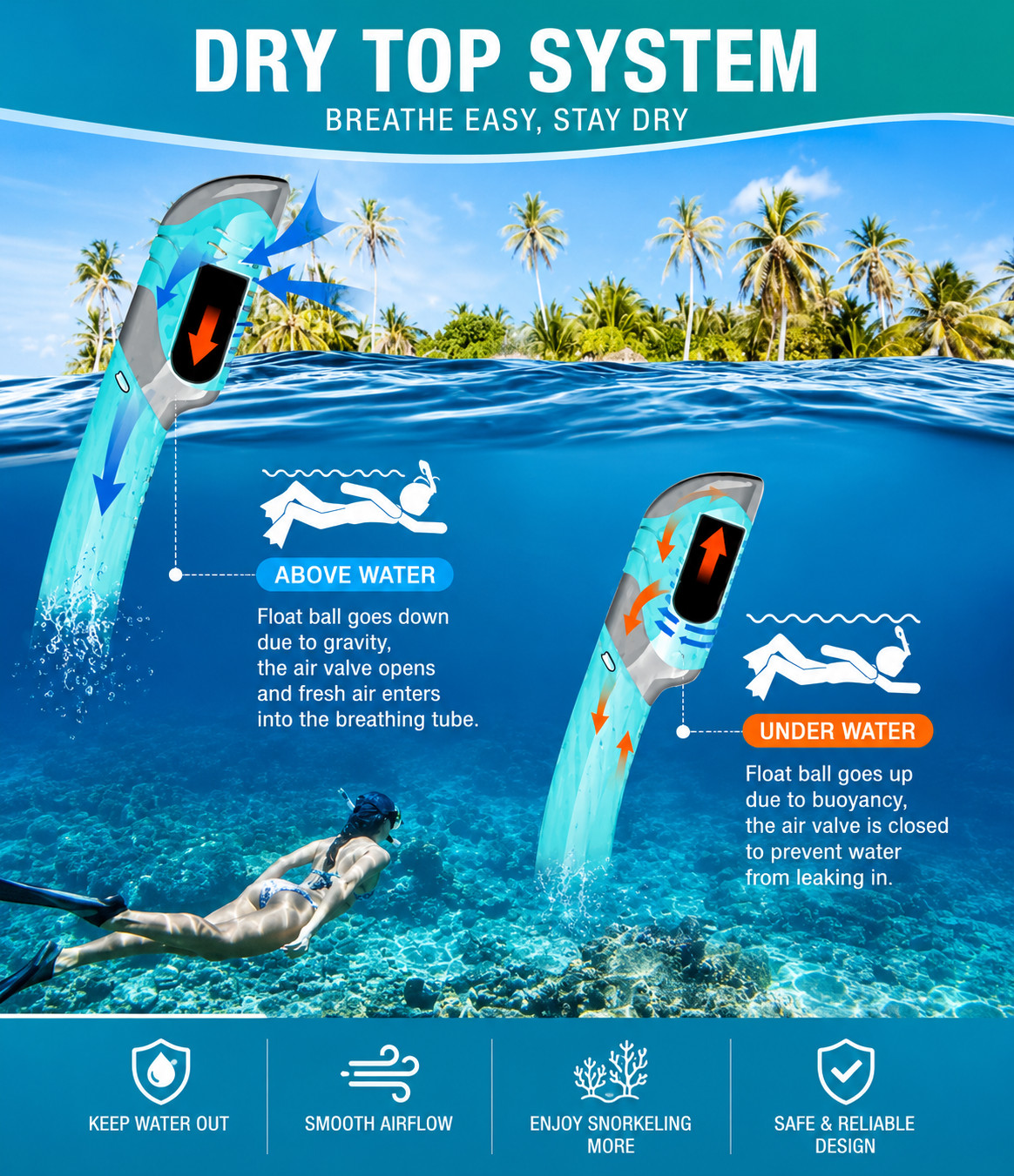 Snorkeling Gear for Adults, Snorkel Mask Adult Snorkel Set, Anti-Fog Scuba Divin