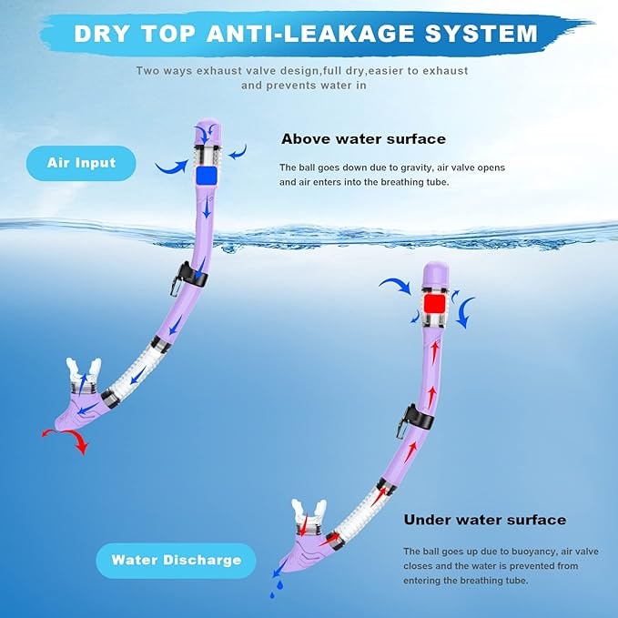 Zipoute Snorkel Dry Top Snorkeling Gear for Adults Panoramic Anti-Leak – PURPLE