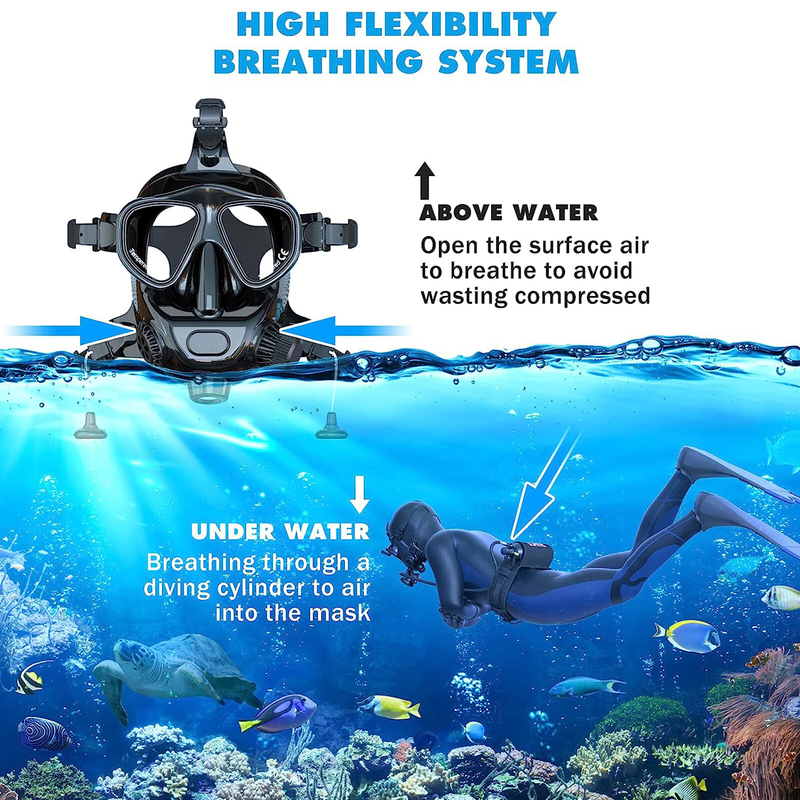 180° View Panoramic Full Face Scuba Diving Mask Support Scuba Tank for GoPro DJI