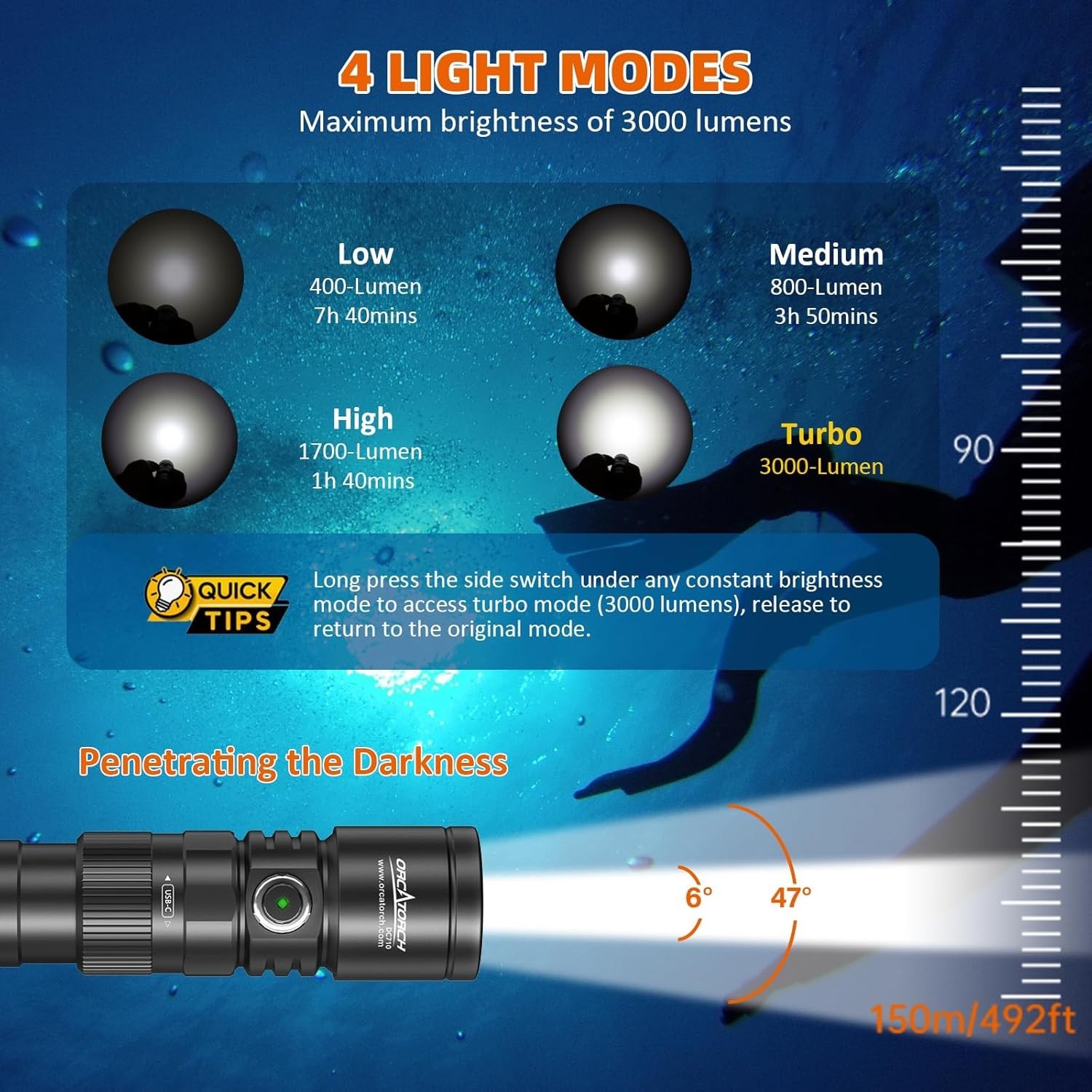 Scuba Dive Light Type C Rechargeable, 3000 Lumens Super Bright Underwater Fla…